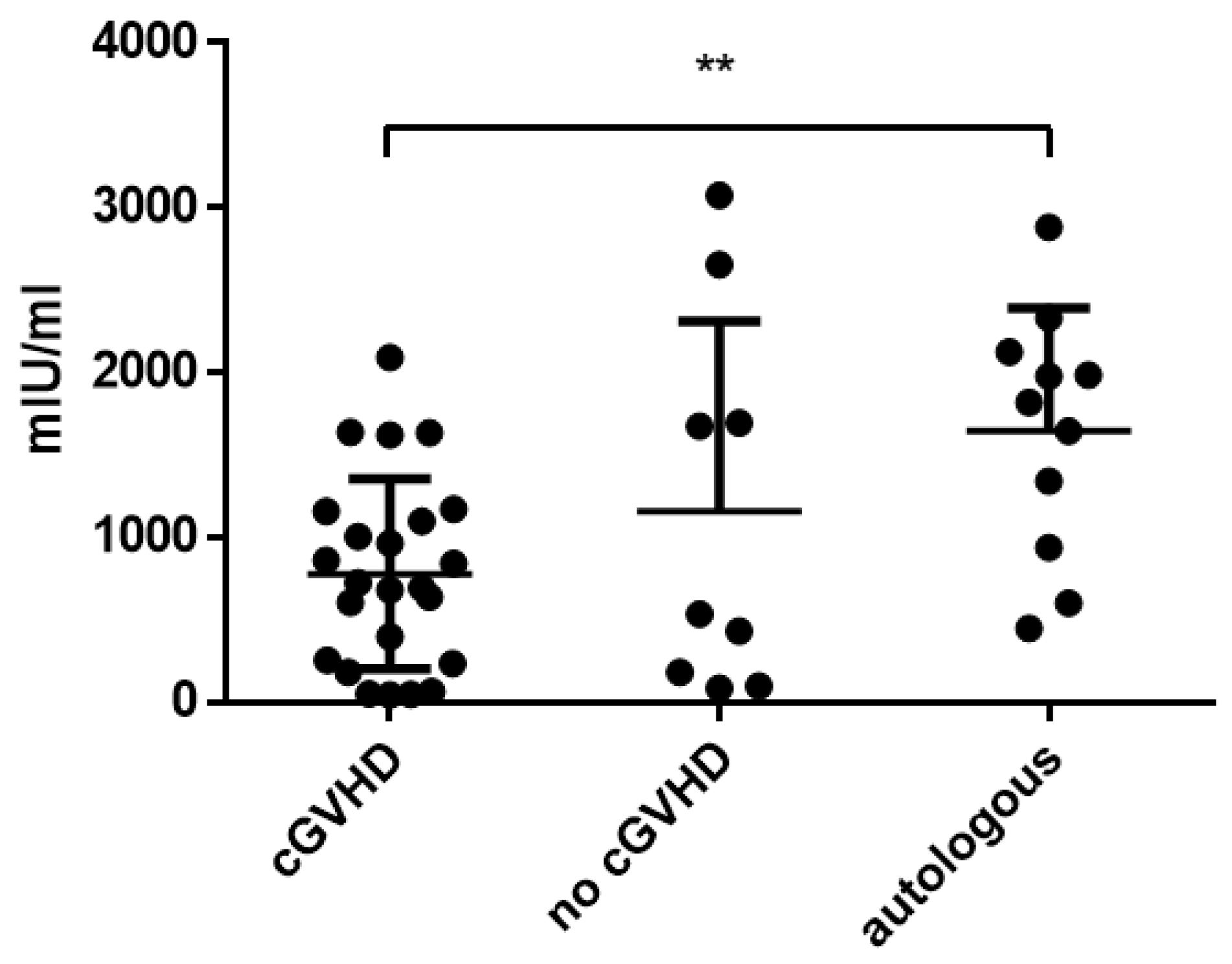 Vaccines 11 00656 g003