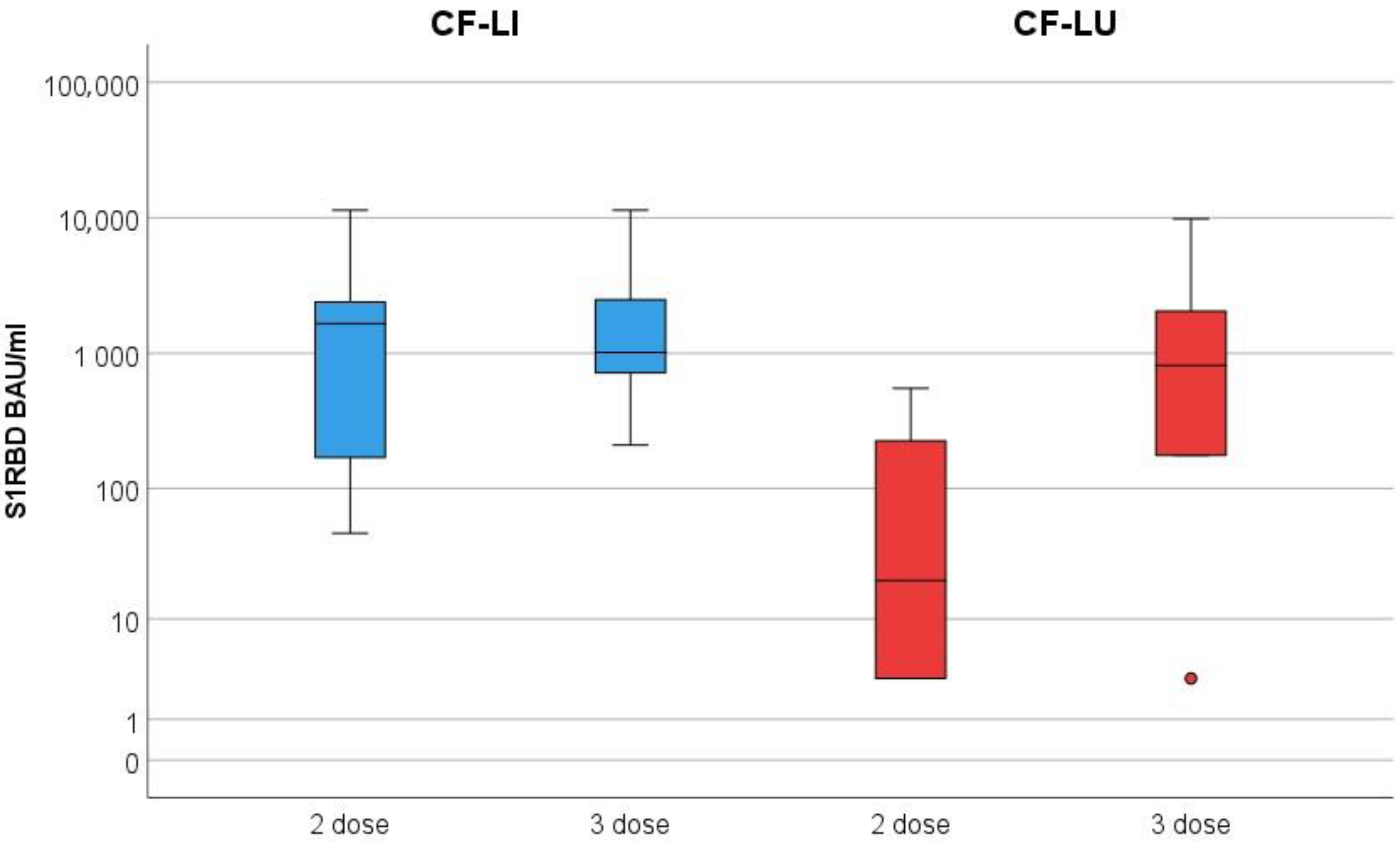 Vaccines 11 00657 g001 Vaccines 11 00657 g001