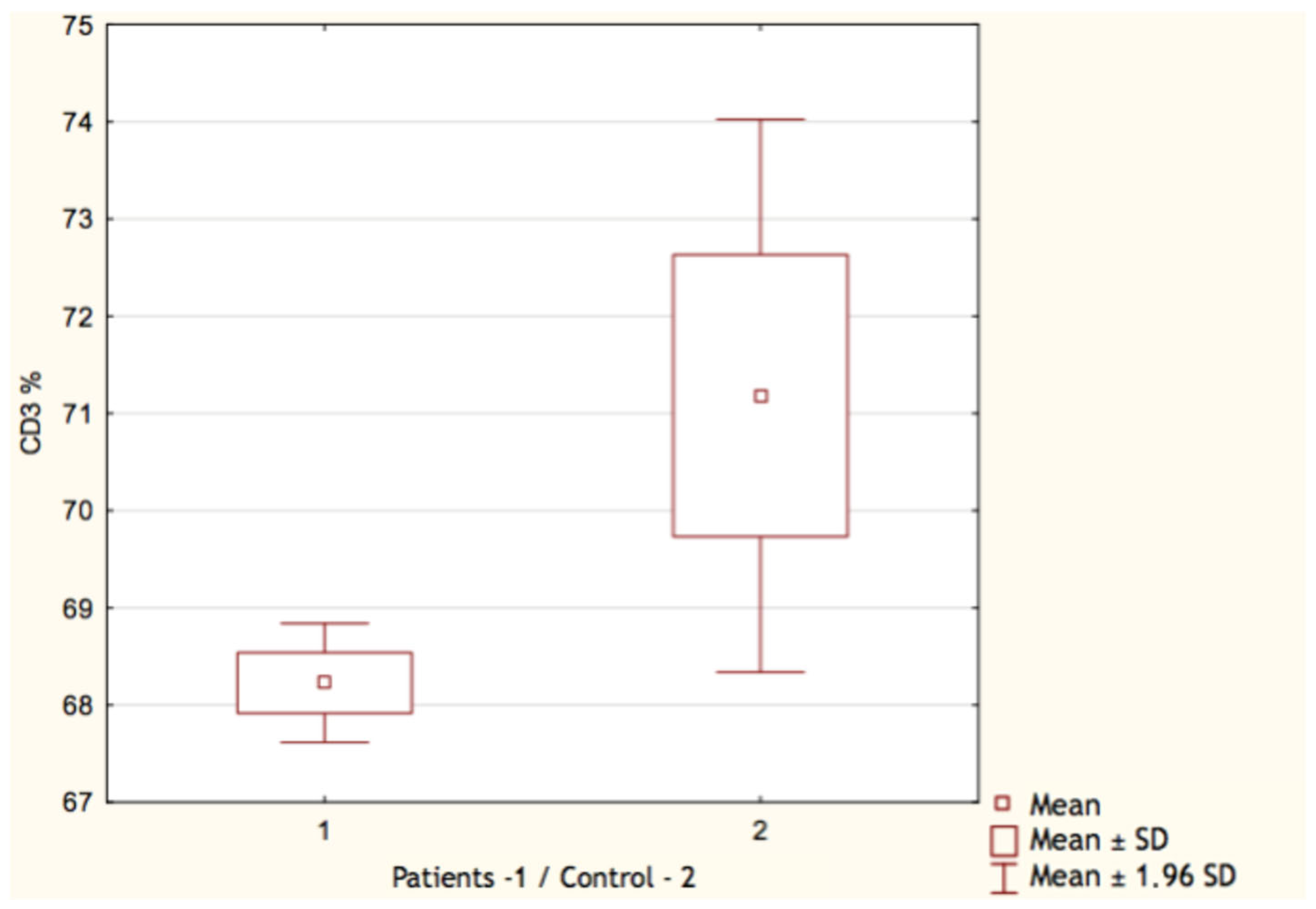 Vaccines 11 00659 g003 Vaccines 11 00659 g003