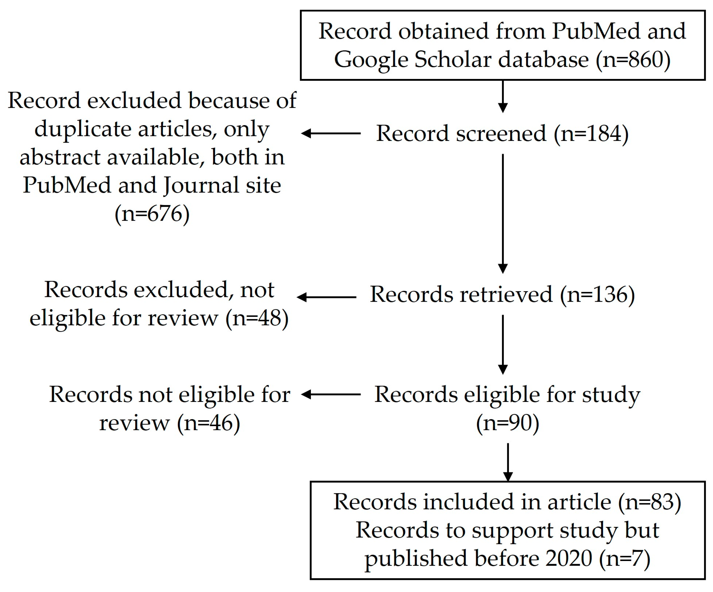 Vaccines 11 00662 g001 Vaccines 11 00662 g001