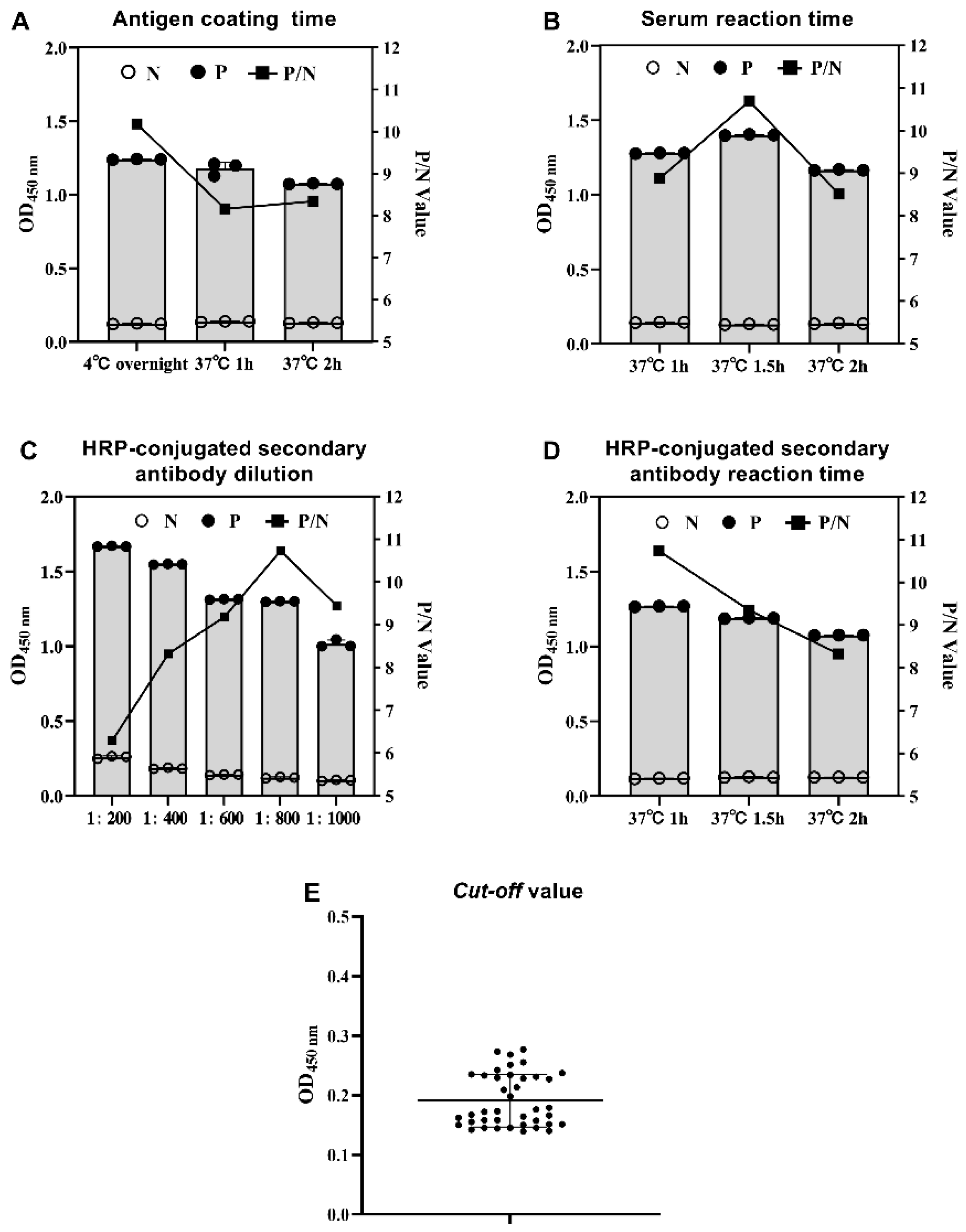 Vaccines 11 00664 g003 Vaccines 11 00664 g003
