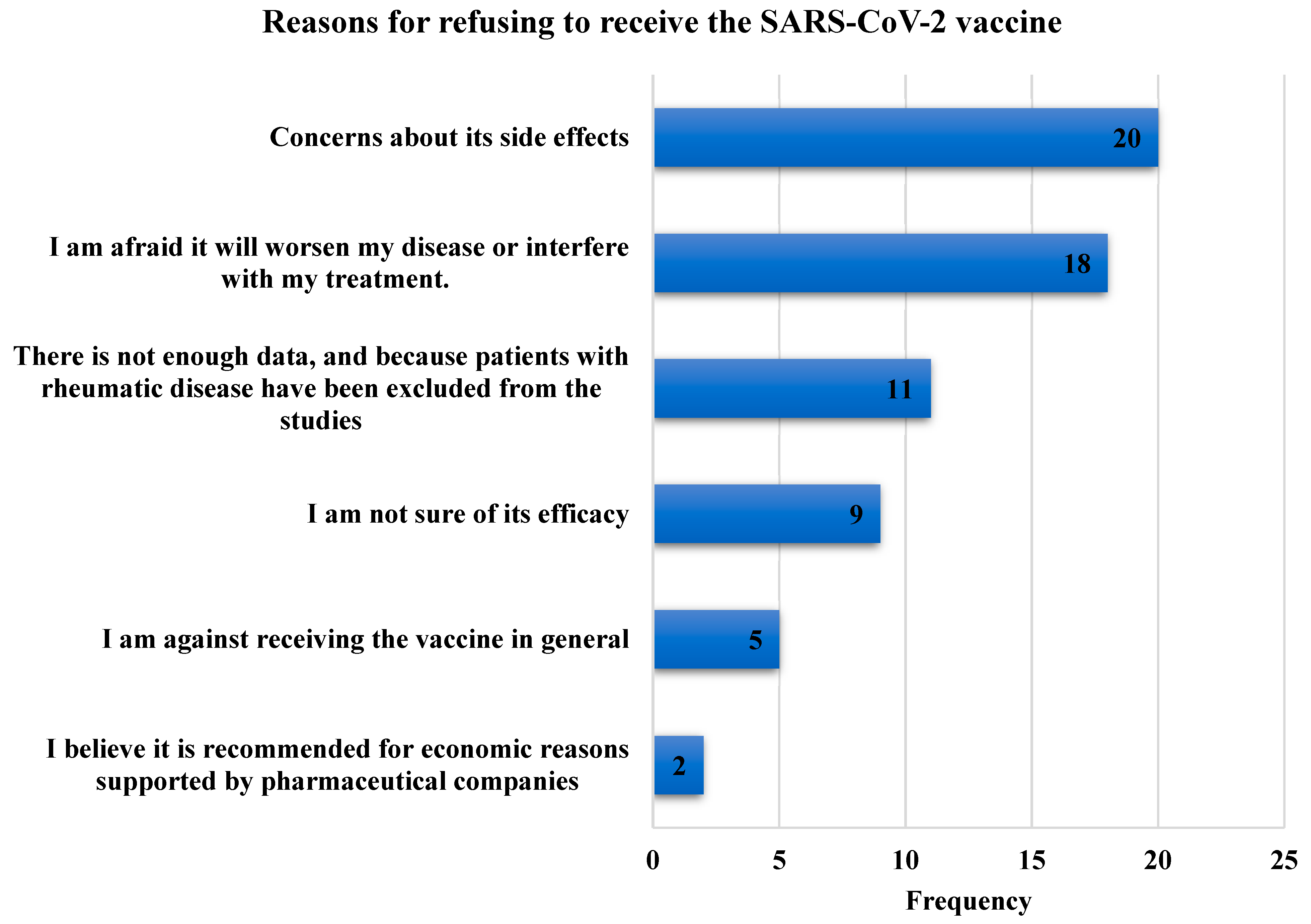 Vaccines 11 00666 g002 Vaccines 11 00666 g002