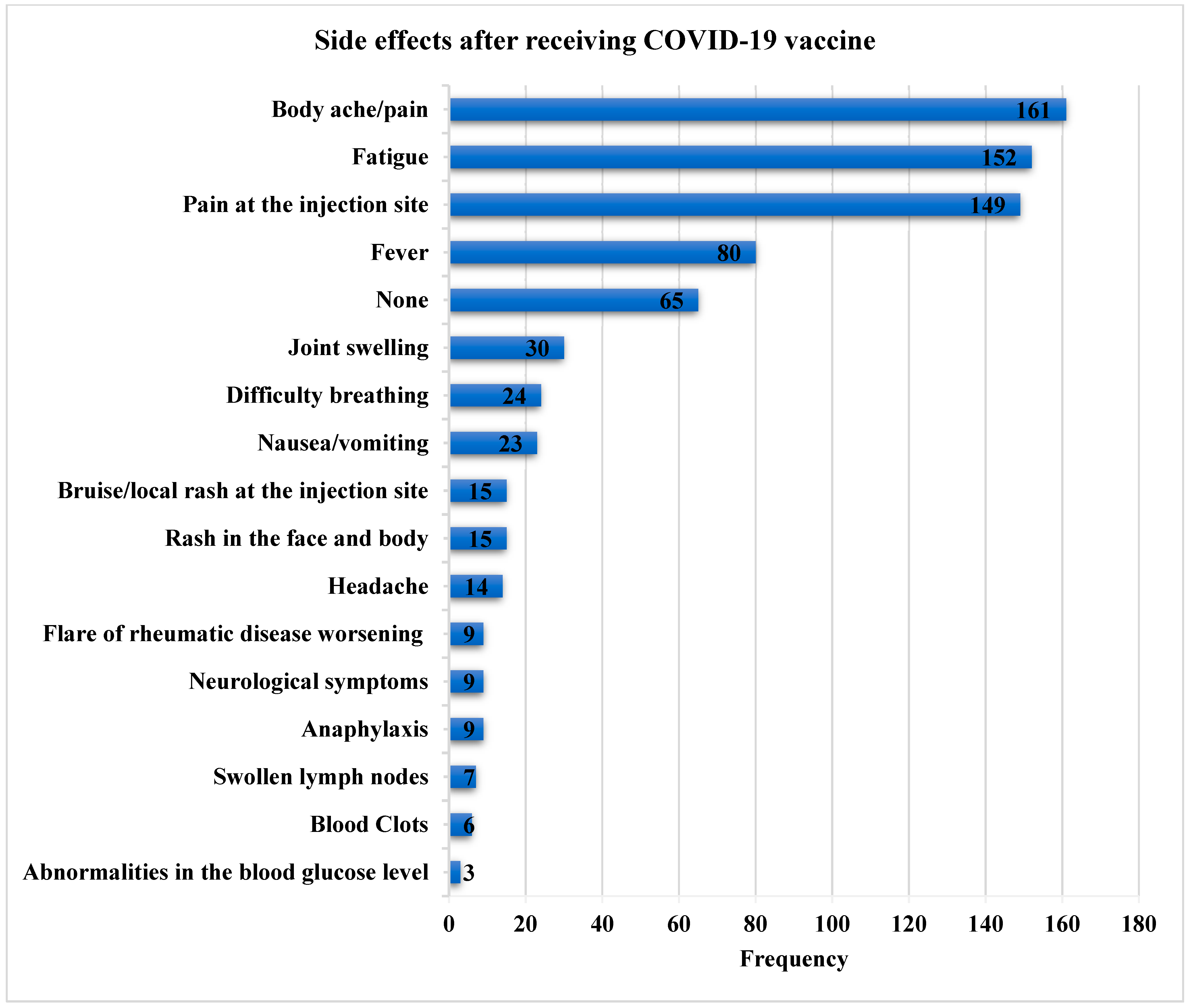 Vaccines 11 00666 g003 Vaccines 11 00666 g003