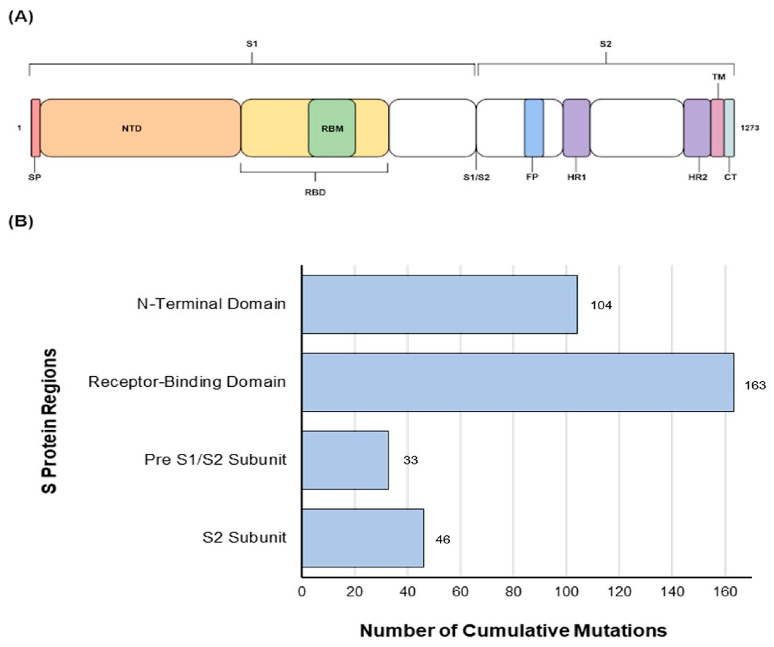 Vaccines 11 00668 g001 Vaccines 11 00668 g001