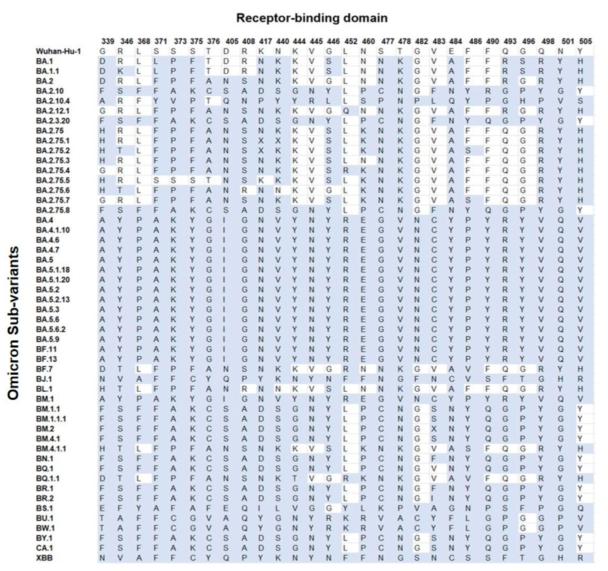 Vaccines 11 00668 g002 Vaccines 11 00668 g002