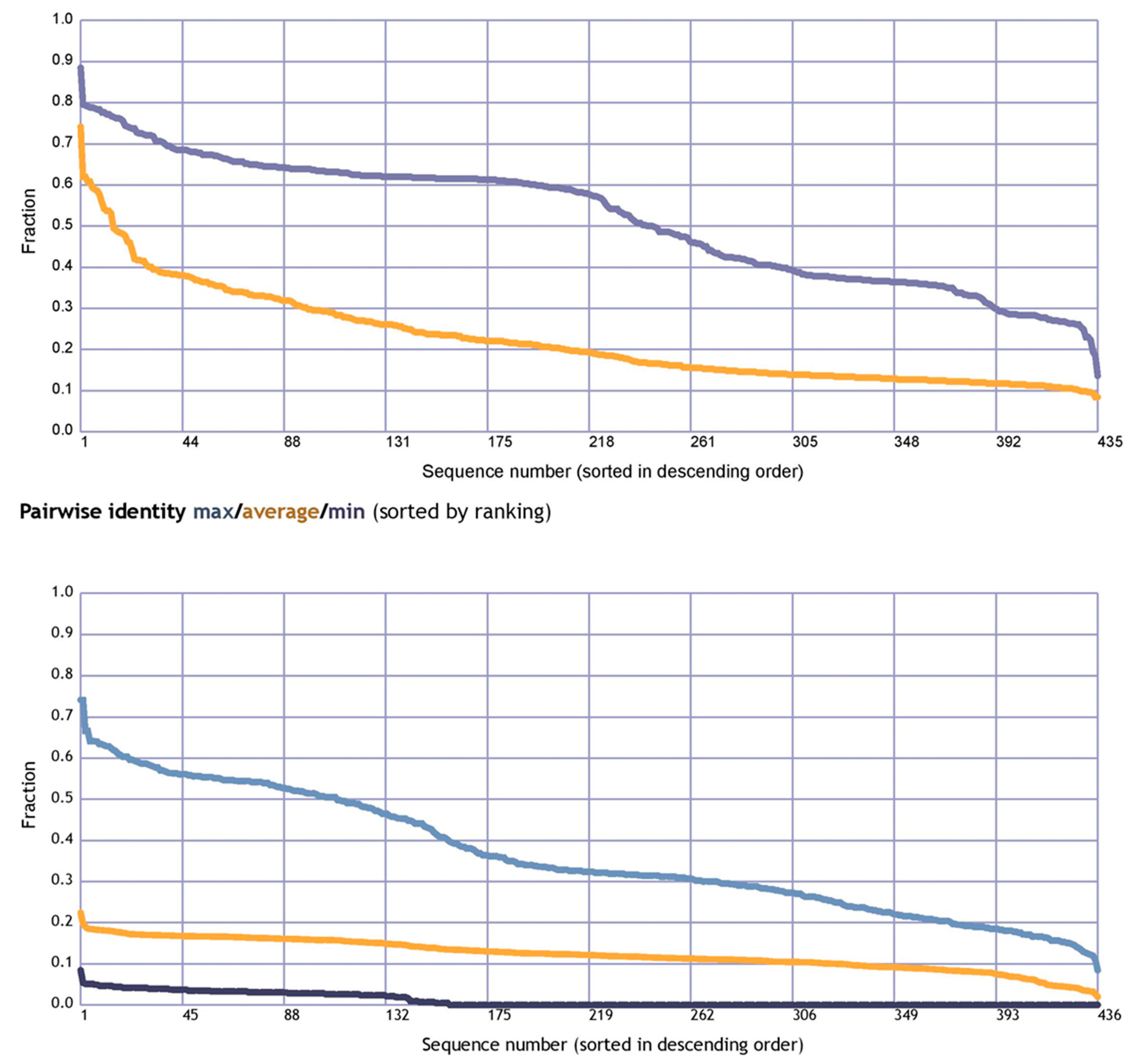 Vaccines 11 00671 g005