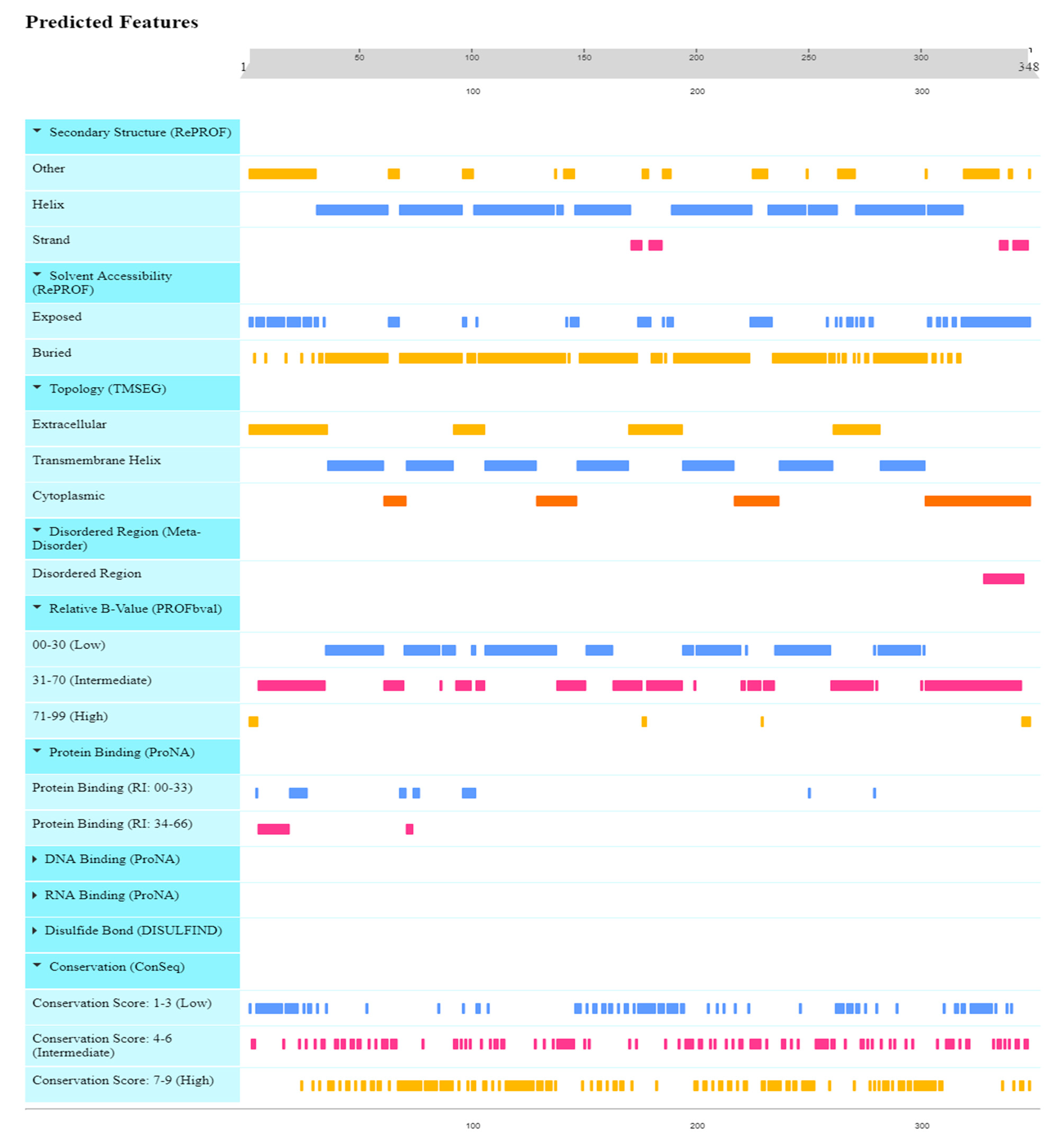 Vaccines 11 00671 g006