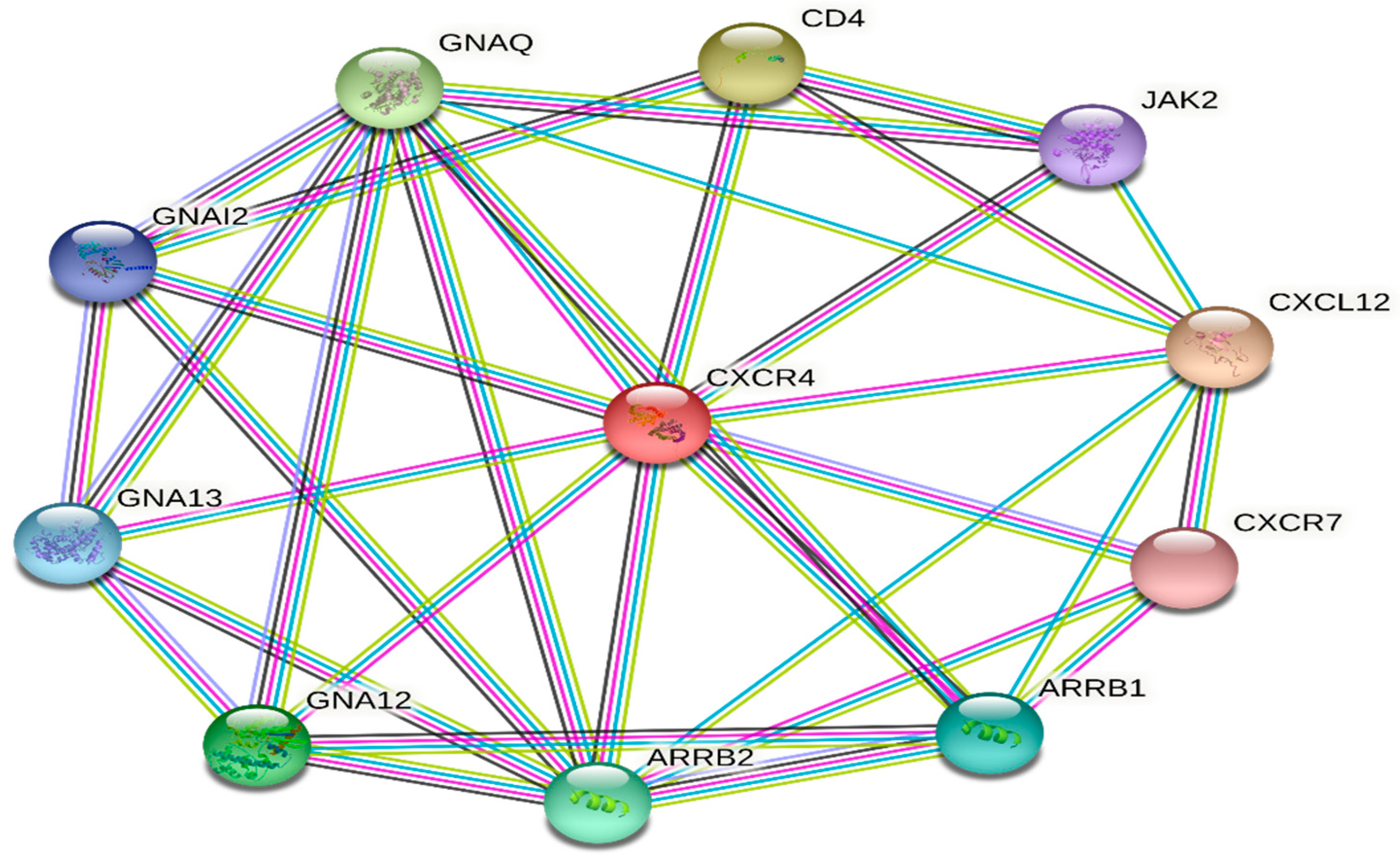 Vaccines 11 00671 g007