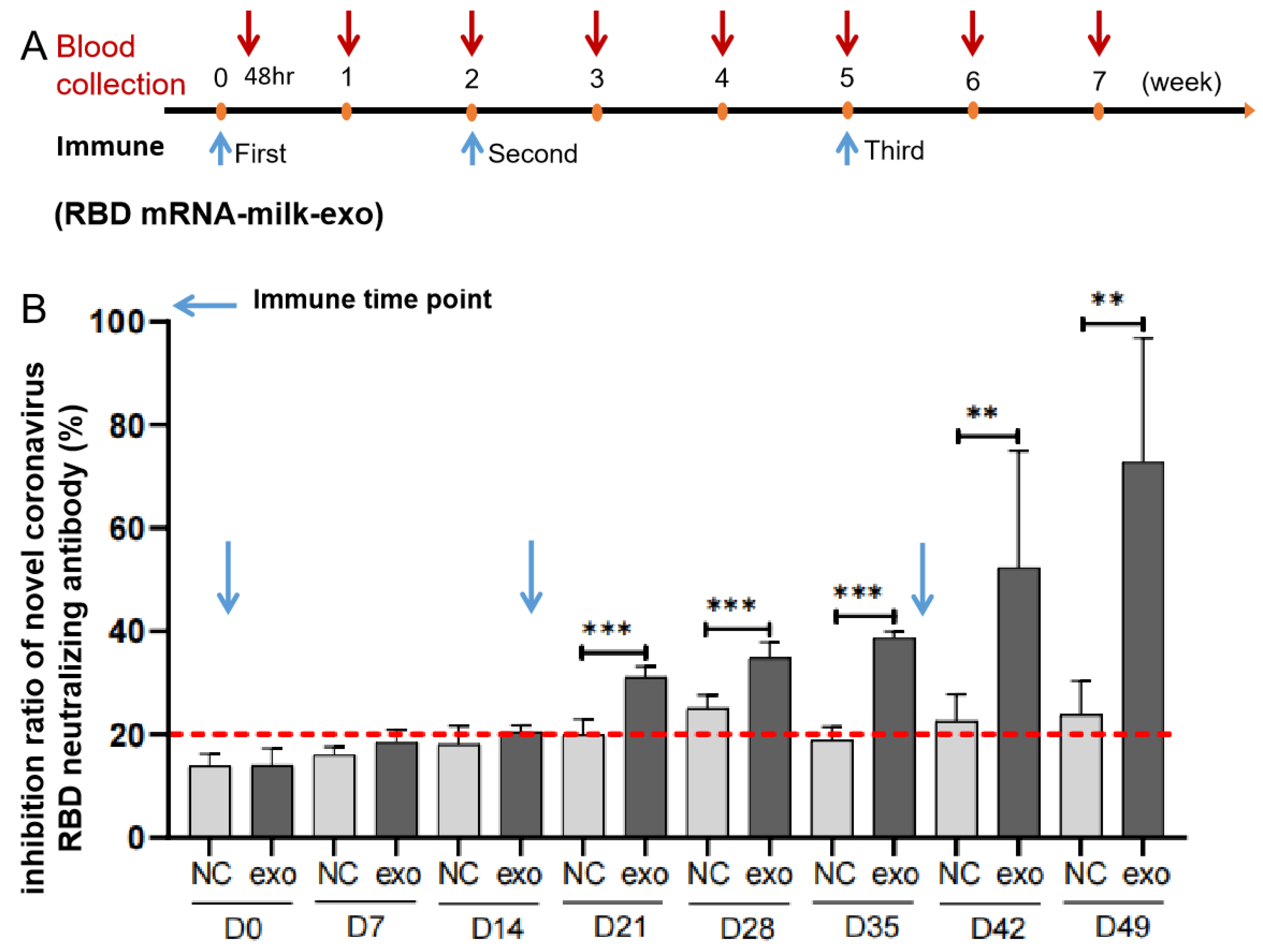 Vaccines 11 00673 g006 Vaccines 11 00673 g006