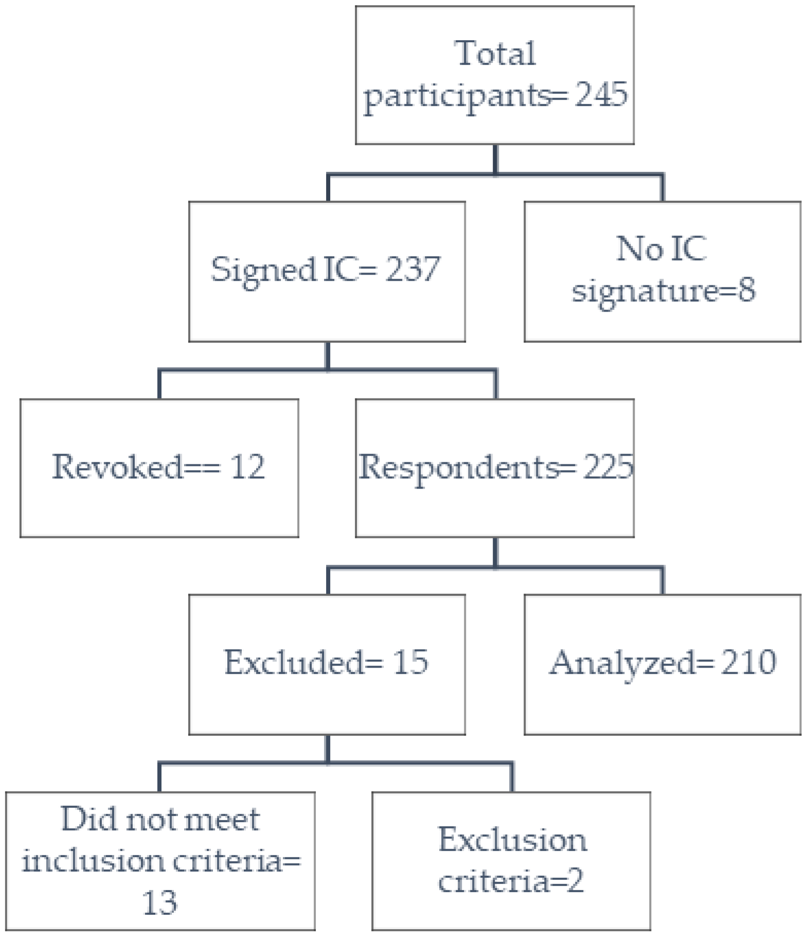 Vaccines 11 00676 g001