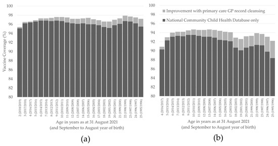 Age profiles of MMR in four different games. Three age groups for