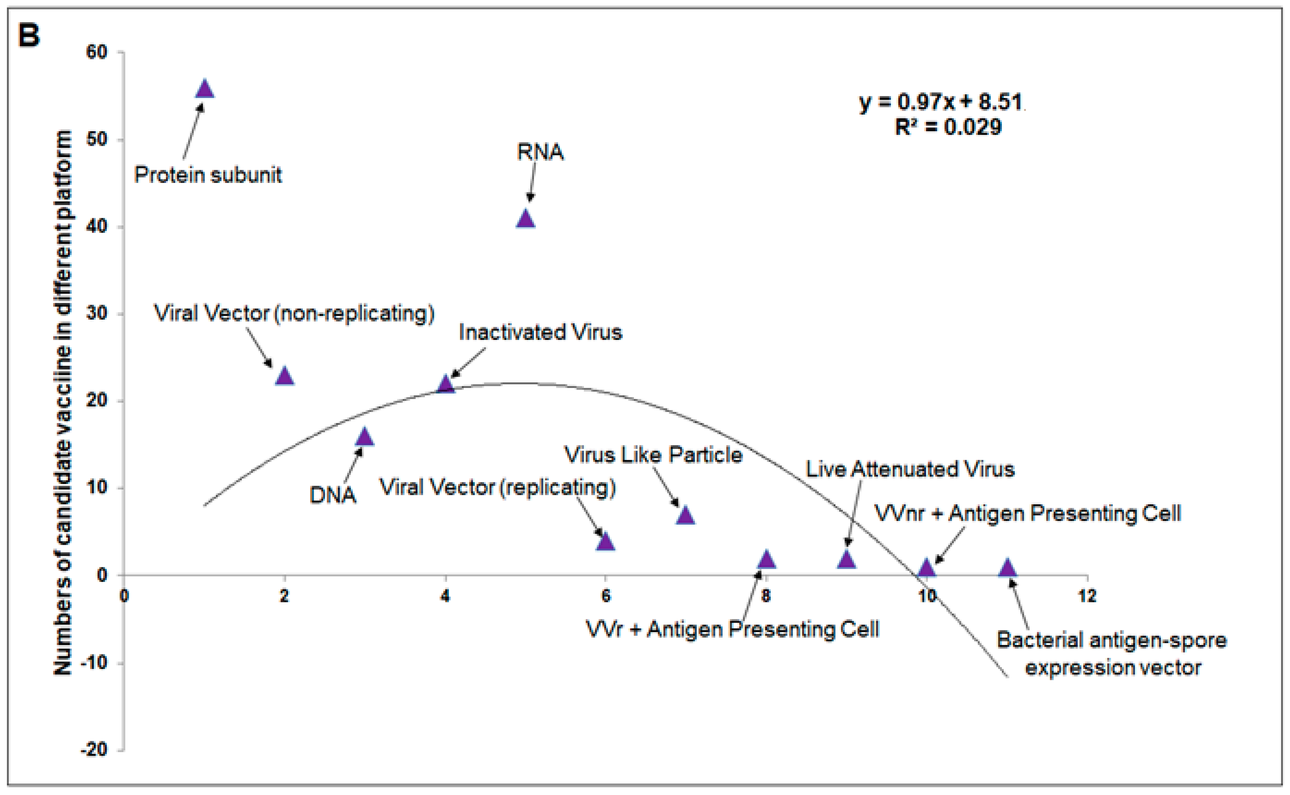 Vaccines 11 00682 g003b Vaccines 11 00682 g003b