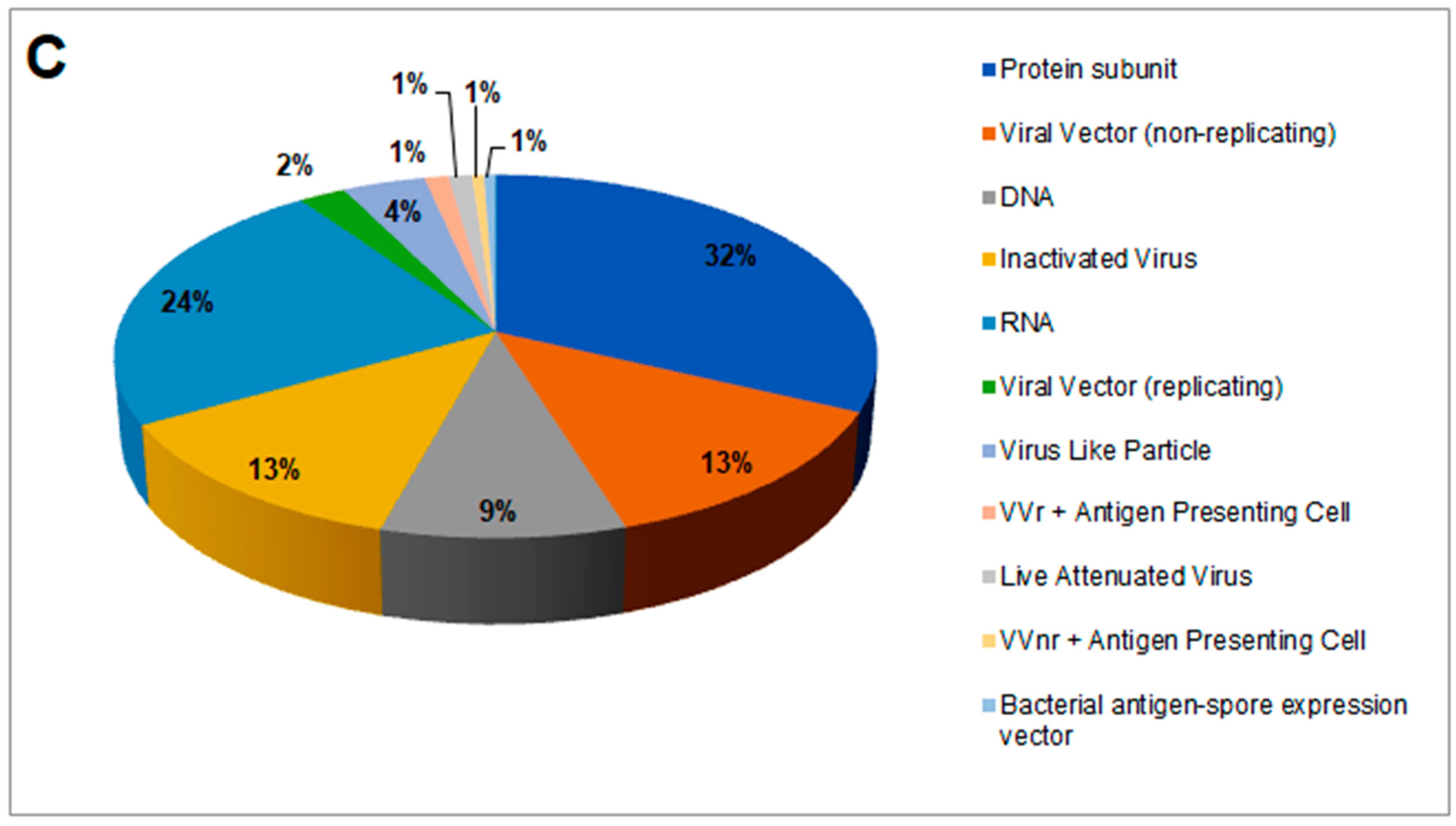 Vaccines 11 00682 g003c Vaccines 11 00682 g003c