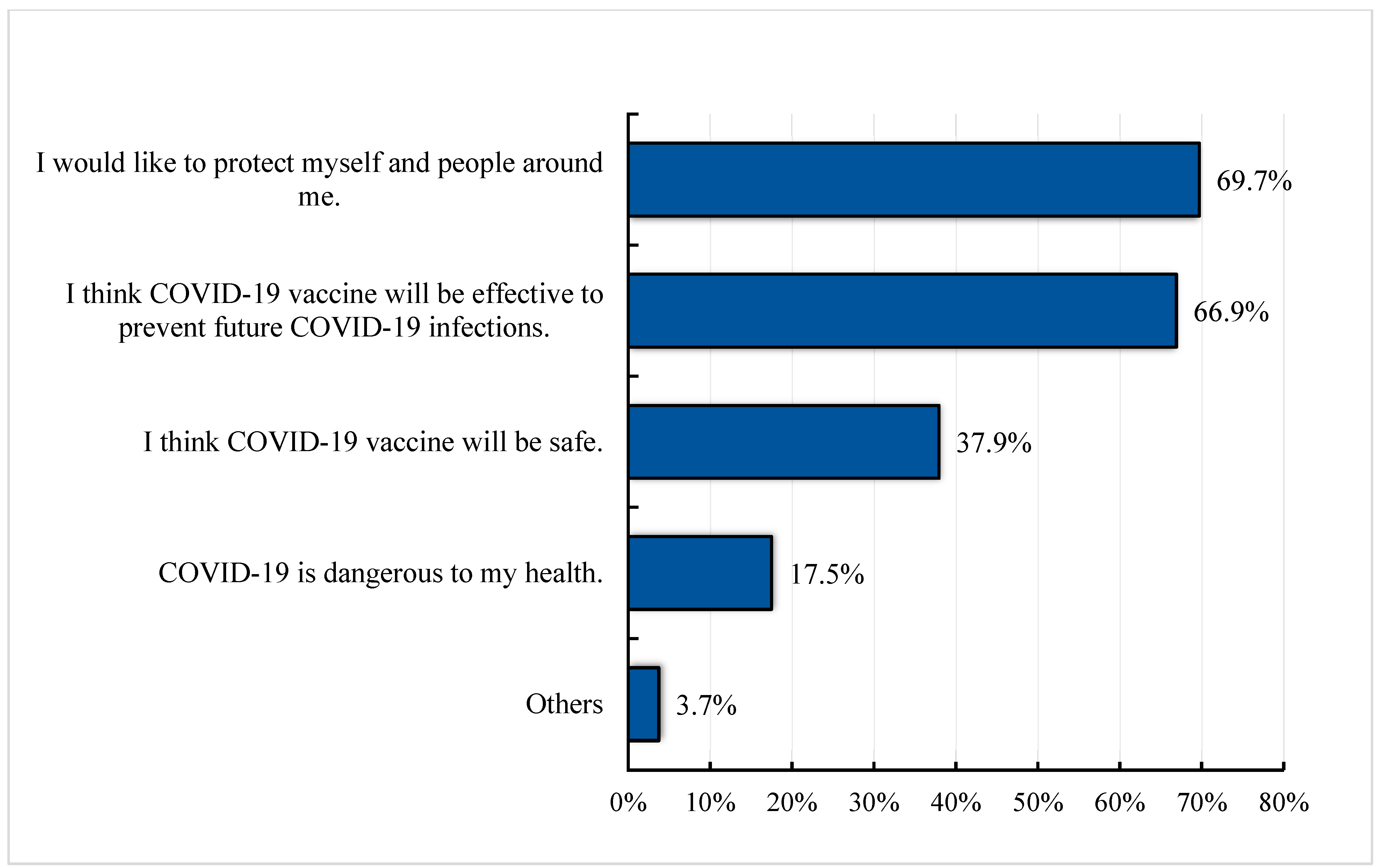 Vaccines 11 00683 g001 Vaccines 11 00683 g001