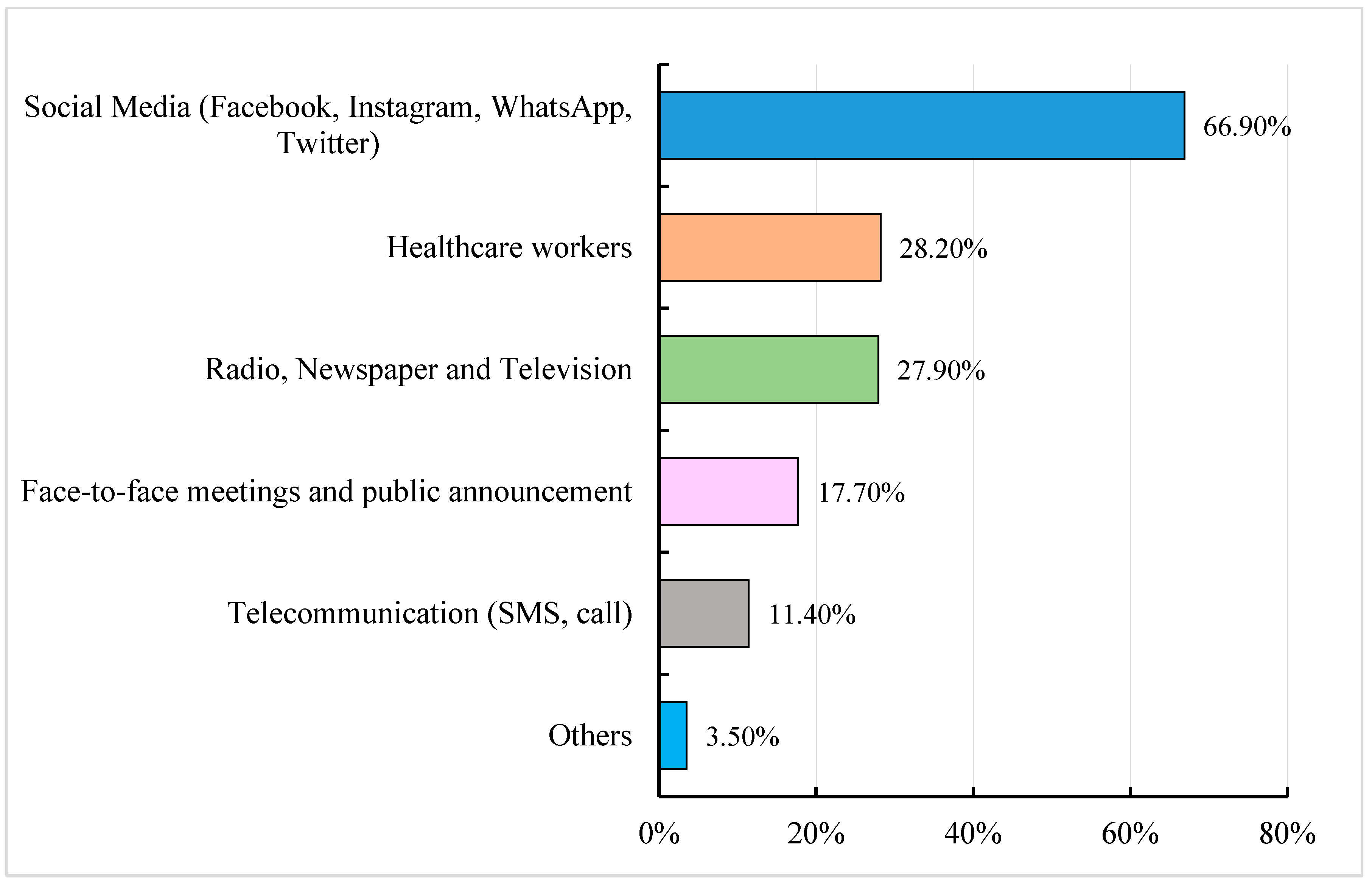 Vaccines 11 00683 g003 Vaccines 11 00683 g003