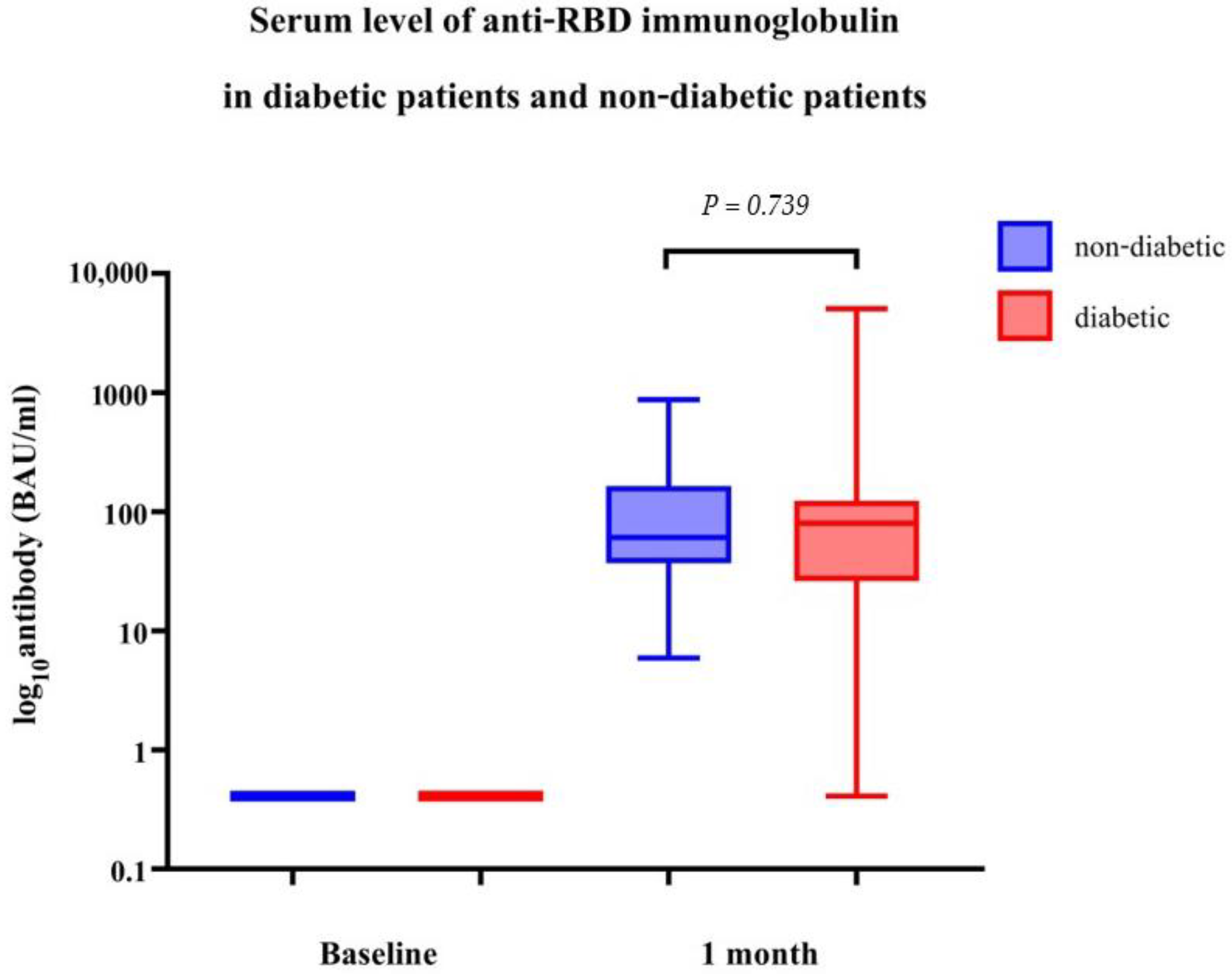 Vaccines 11 00684 g001