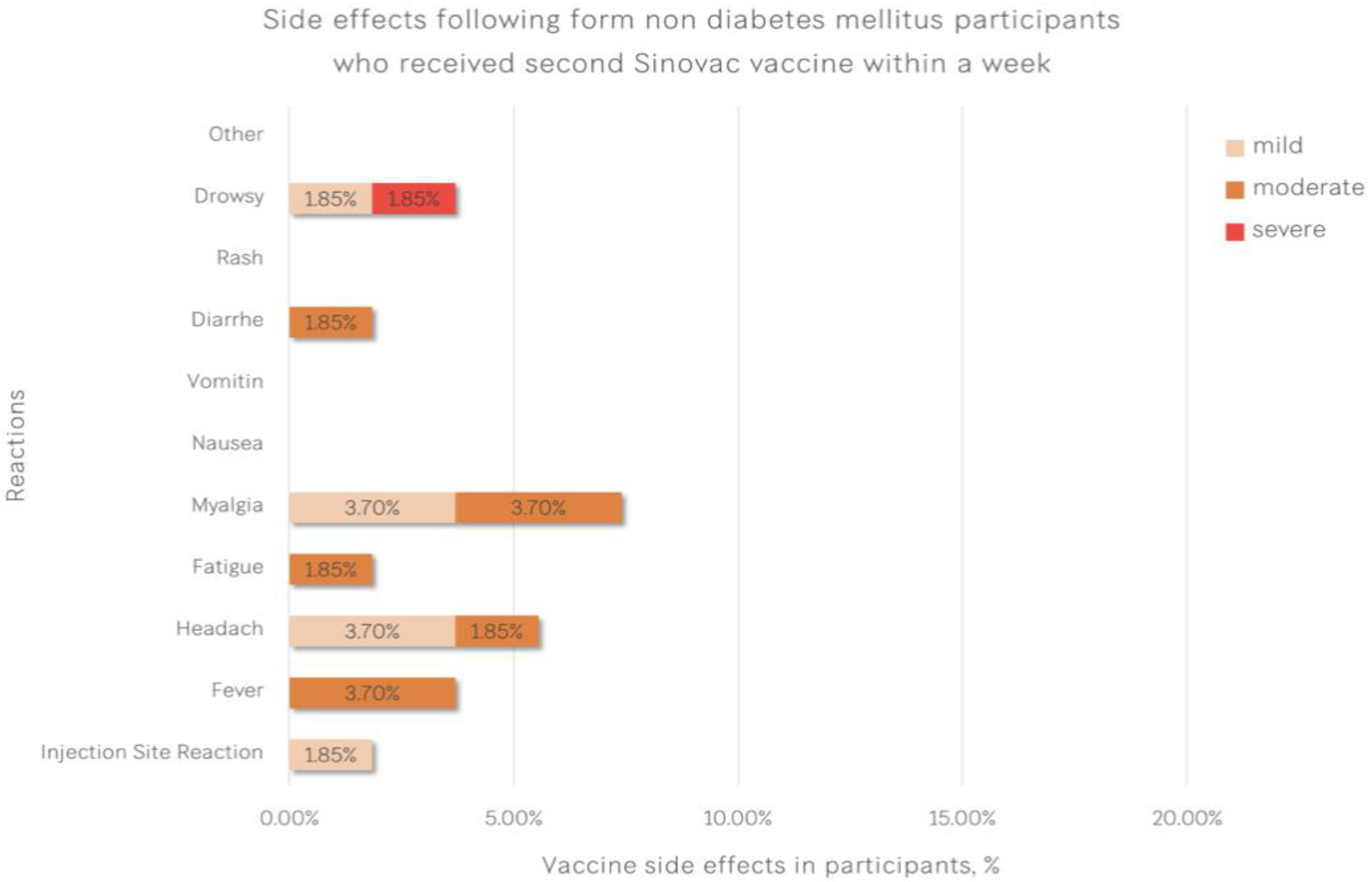Vaccines 11 00684 g003