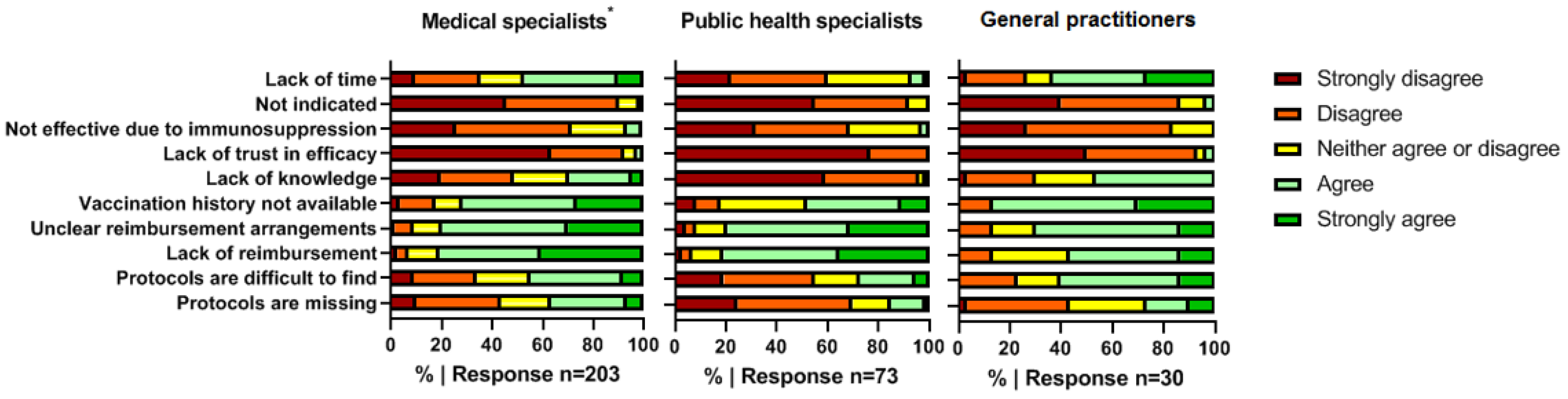 Vaccines 11 00686 g001 Vaccines 11 00686 g001