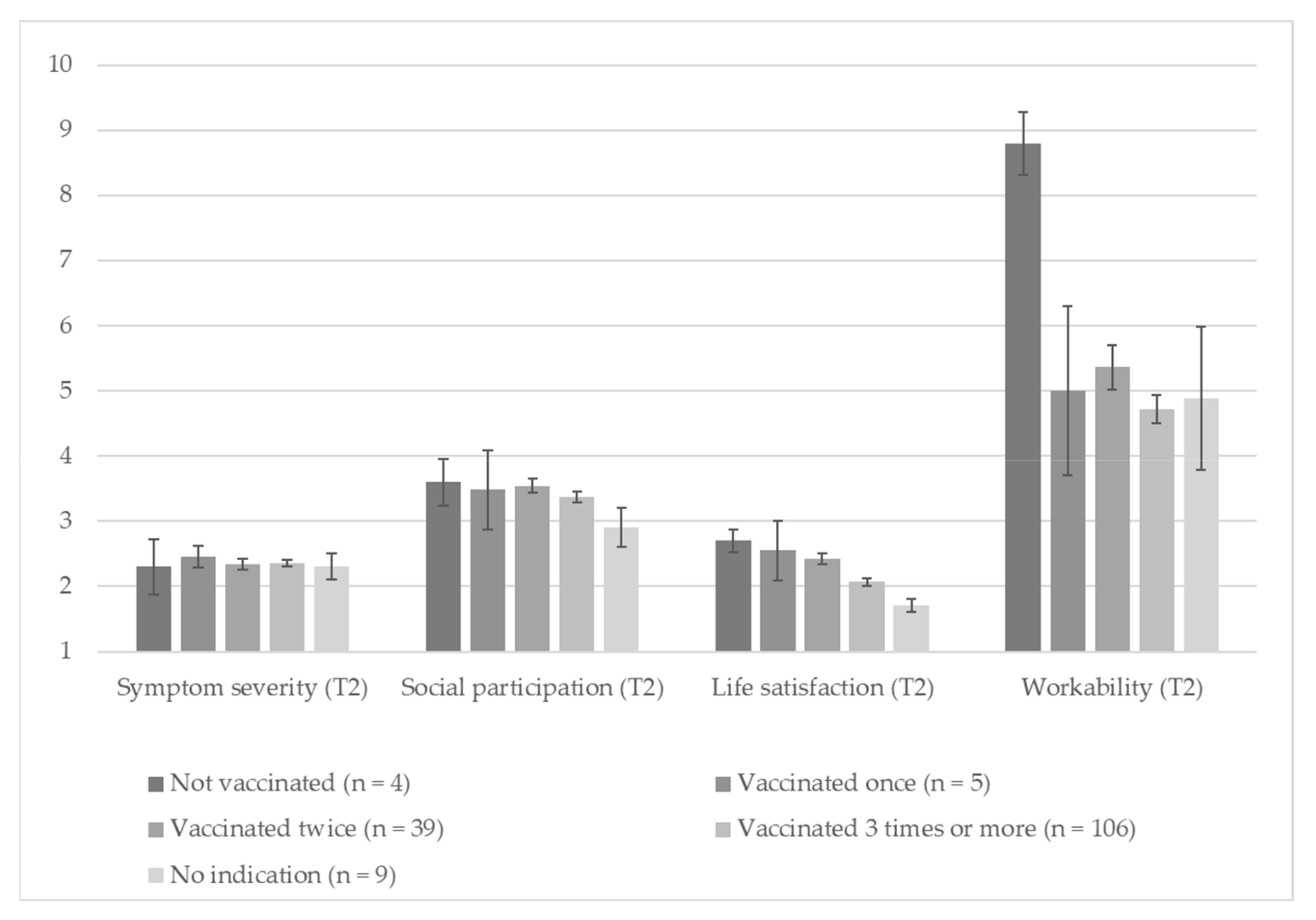 Vaccines 11 00691 g003