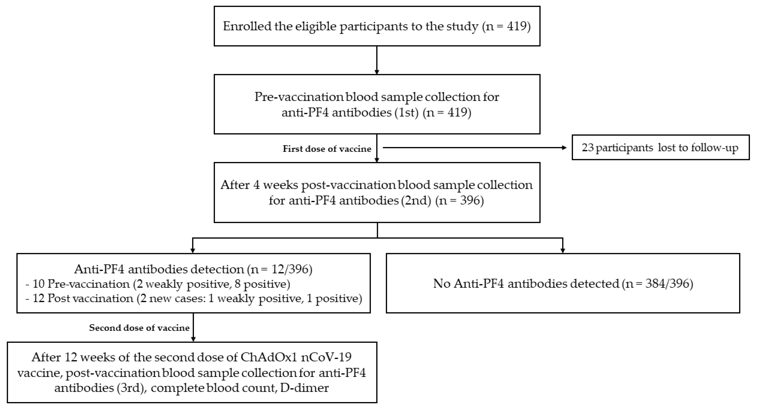 Vaccines 11 00692 g001