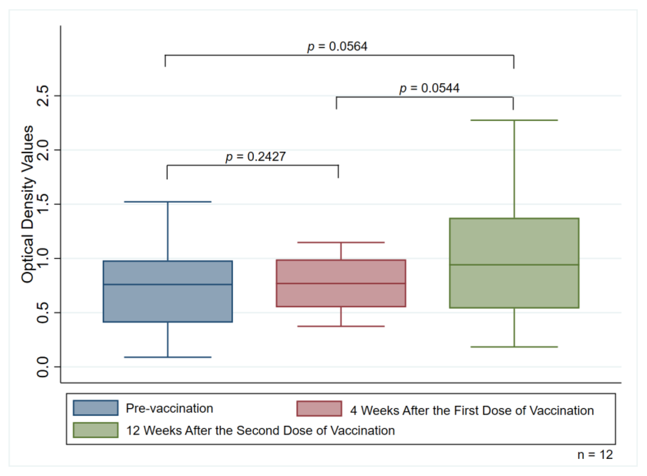 Vaccines 11 00692 g003