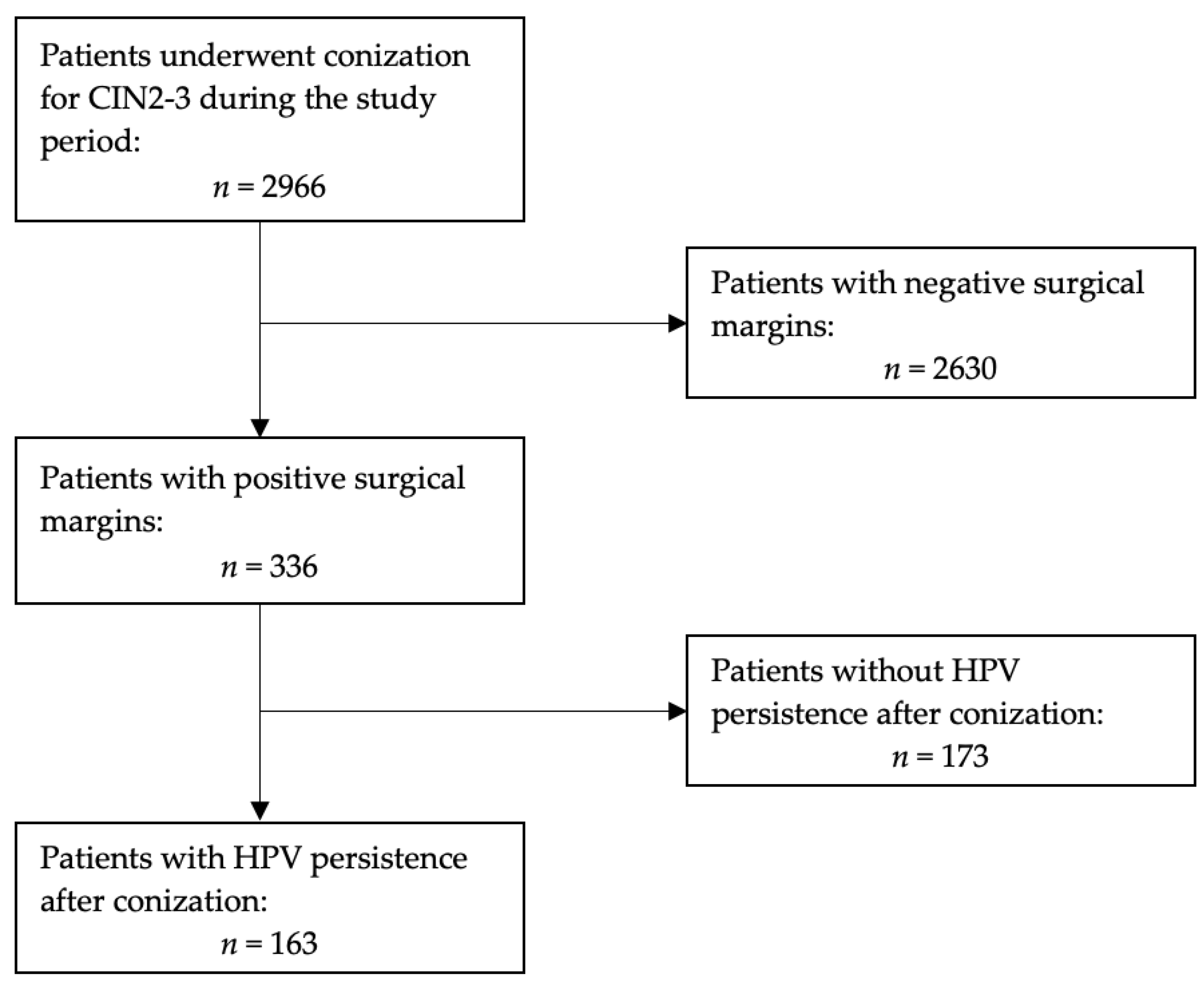 Vaccines 11 00698 g001 Vaccines 11 00698 g001