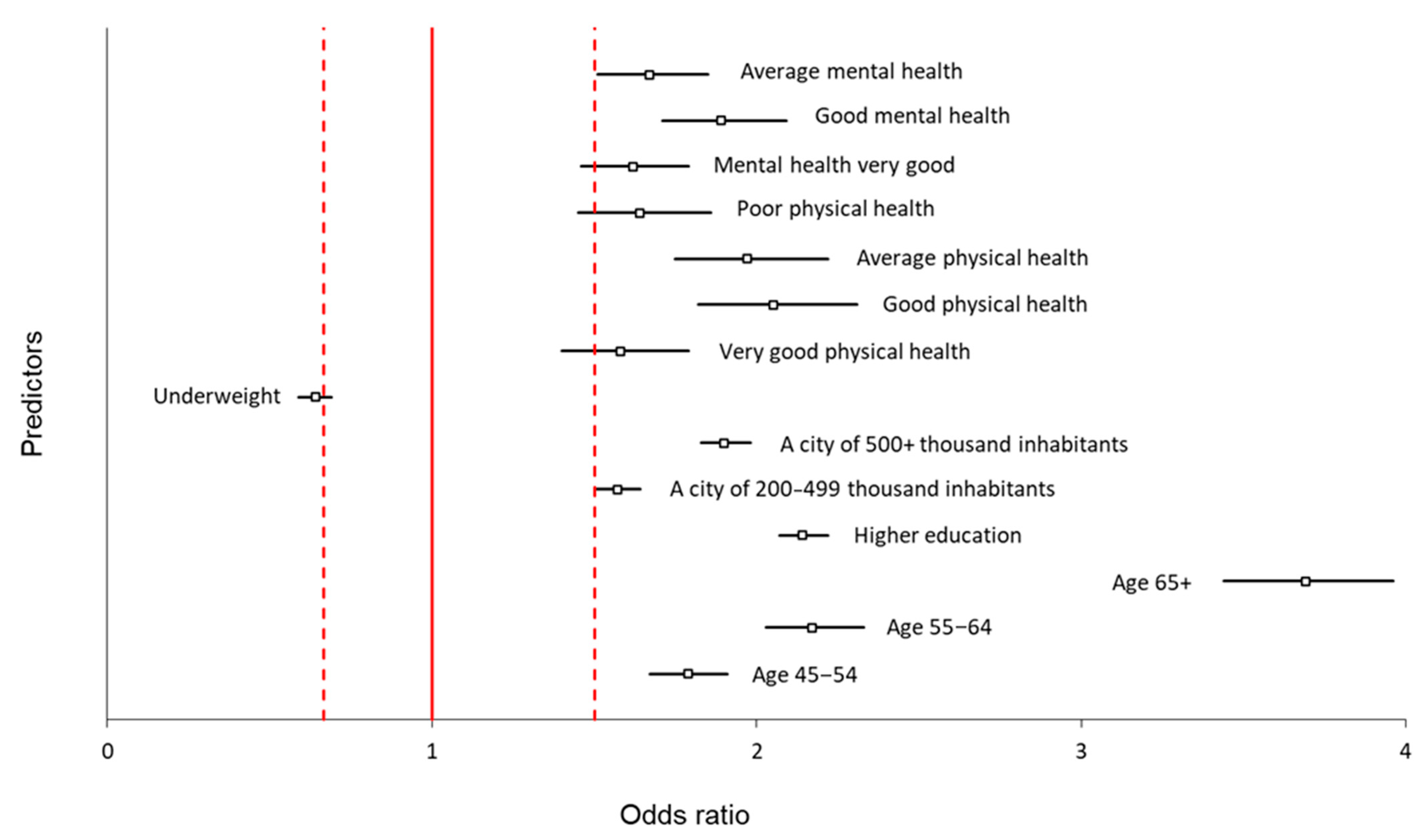 Vaccines 11 00700 g003 Vaccines 11 00700 g003