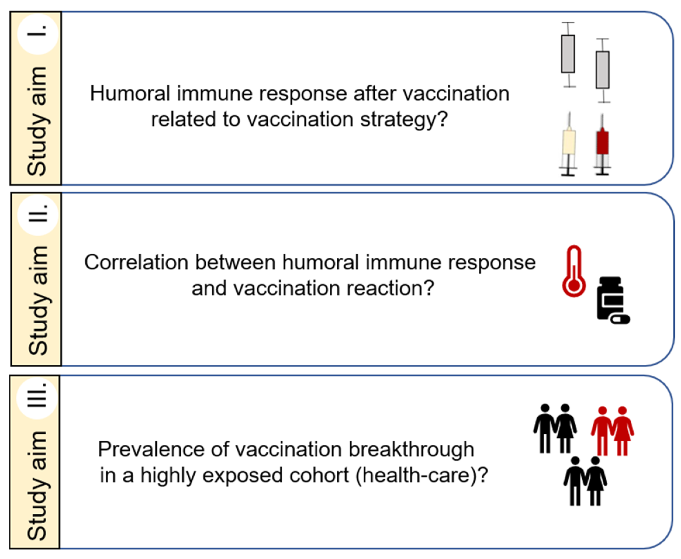 Vaccines 11 00701 g001 Vaccines 11 00701 g001