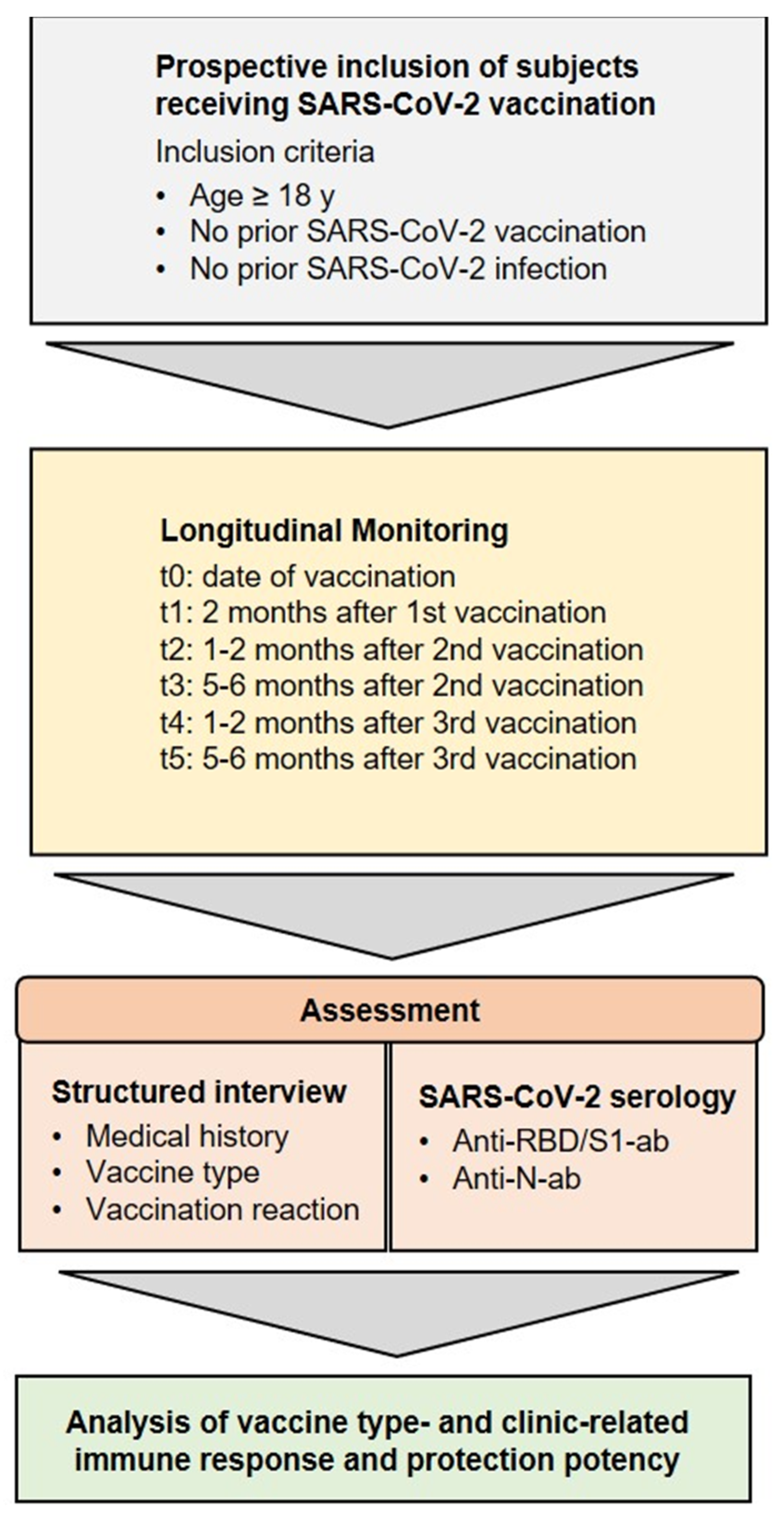 Vaccines 11 00701 g002 Vaccines 11 00701 g002