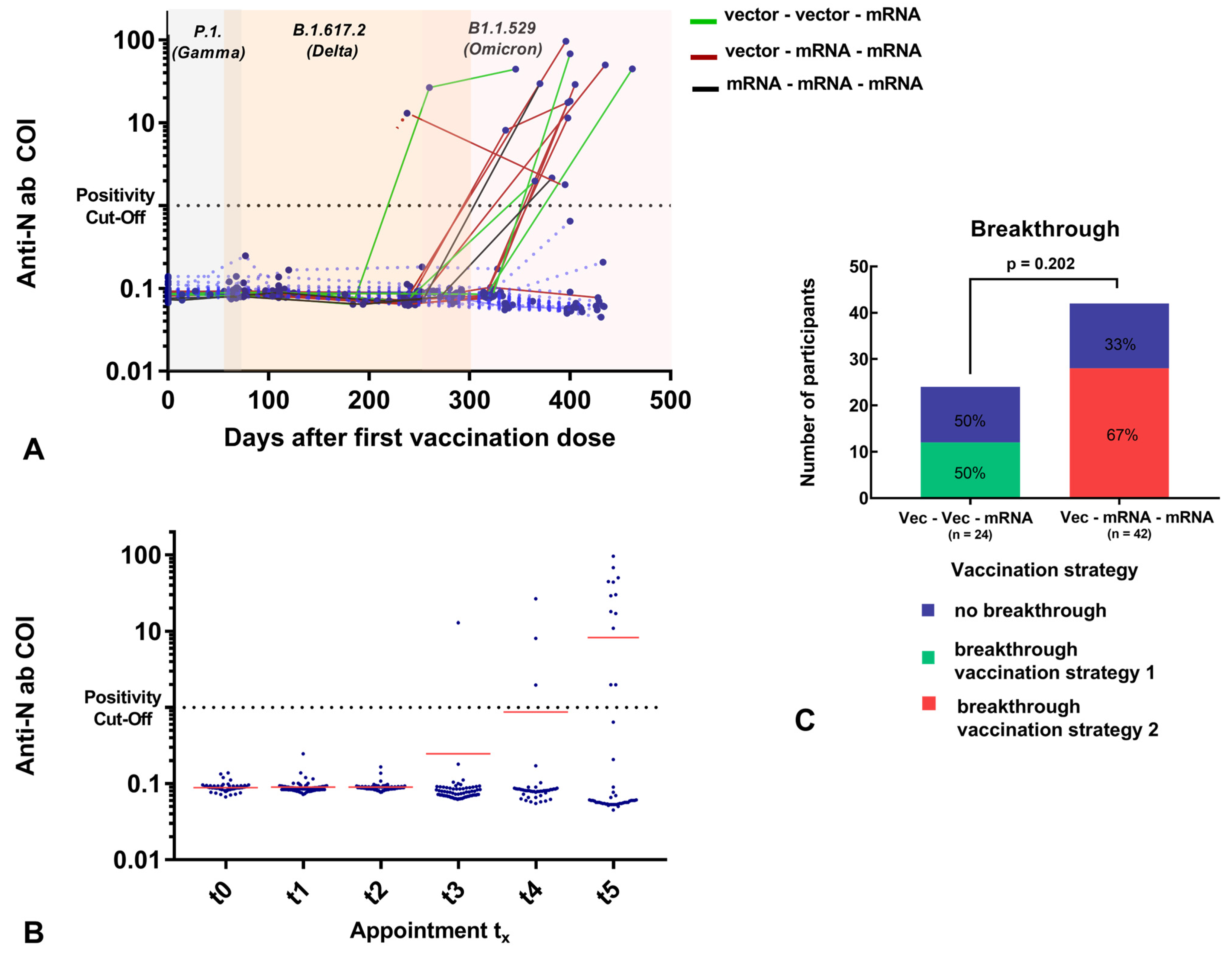 Vaccines 11 00701 g003 Vaccines 11 00701 g003
