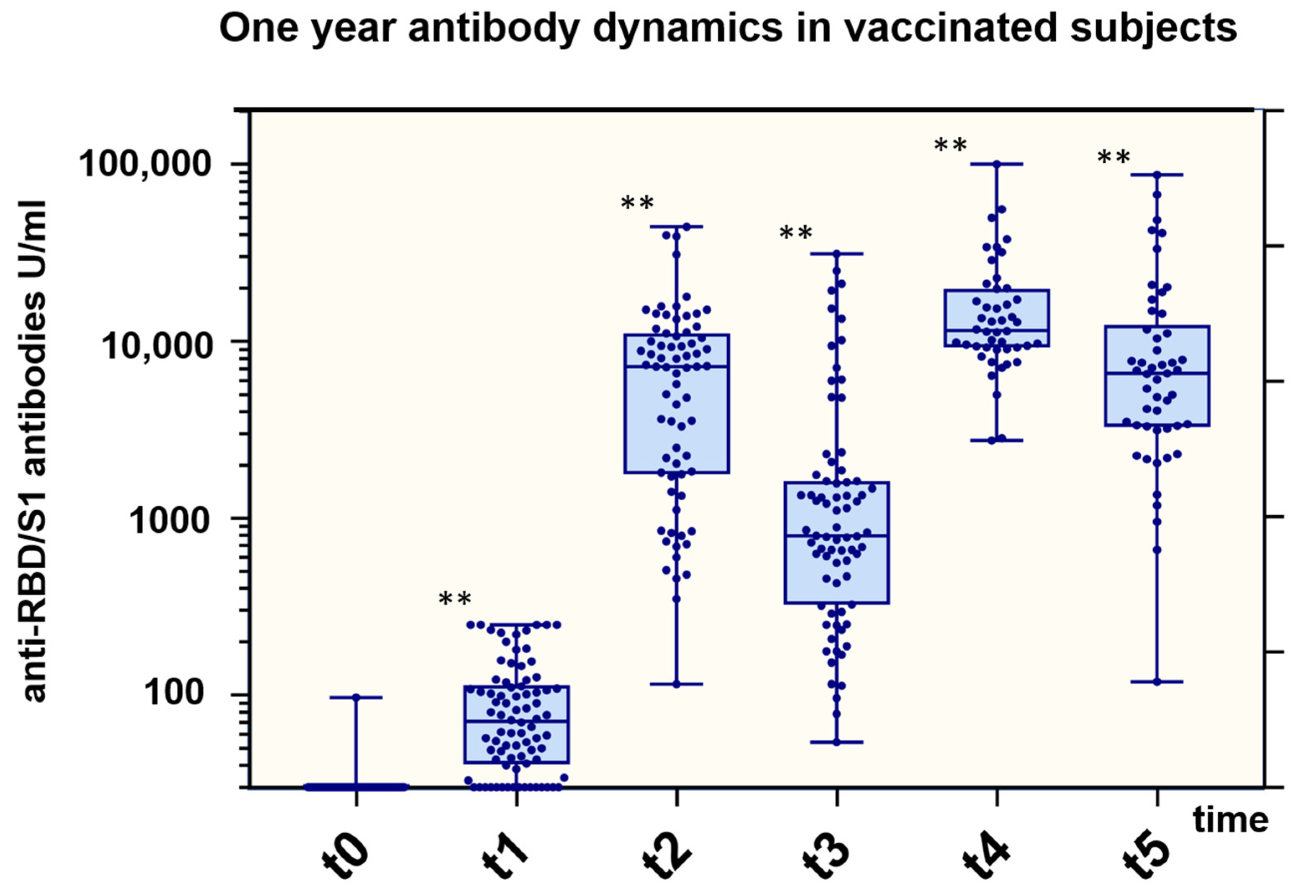 Vaccines 11 00701 g004 Vaccines 11 00701 g004