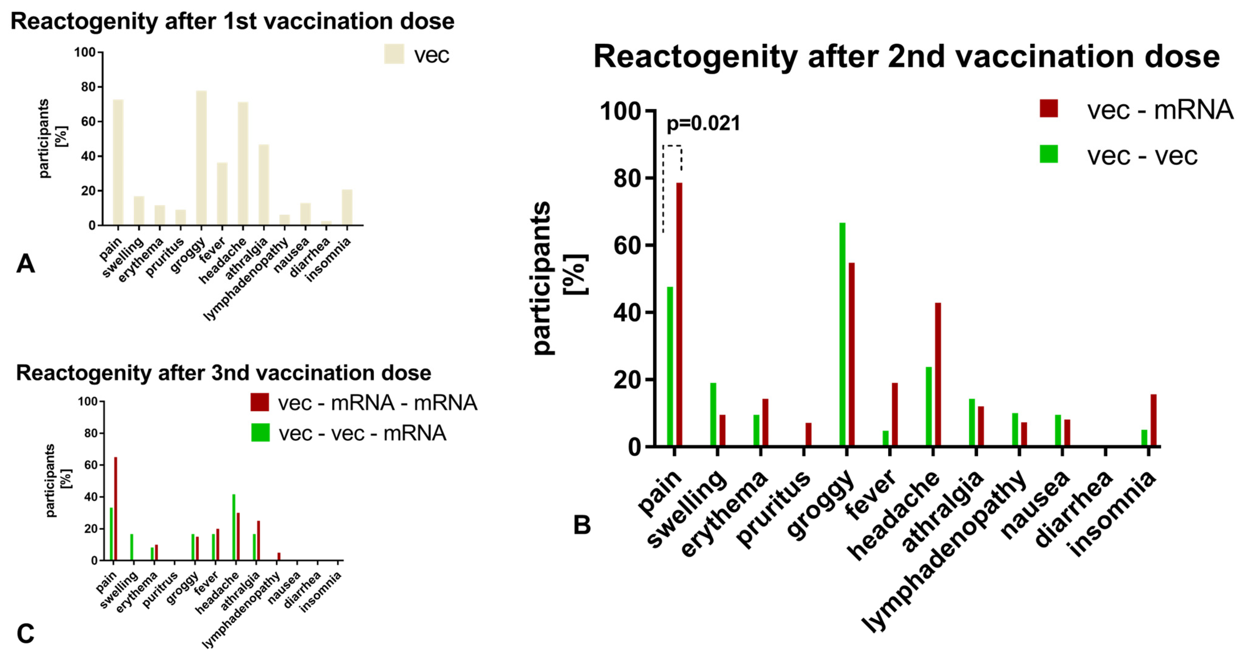 Vaccines 11 00701 g006 Vaccines 11 00701 g006