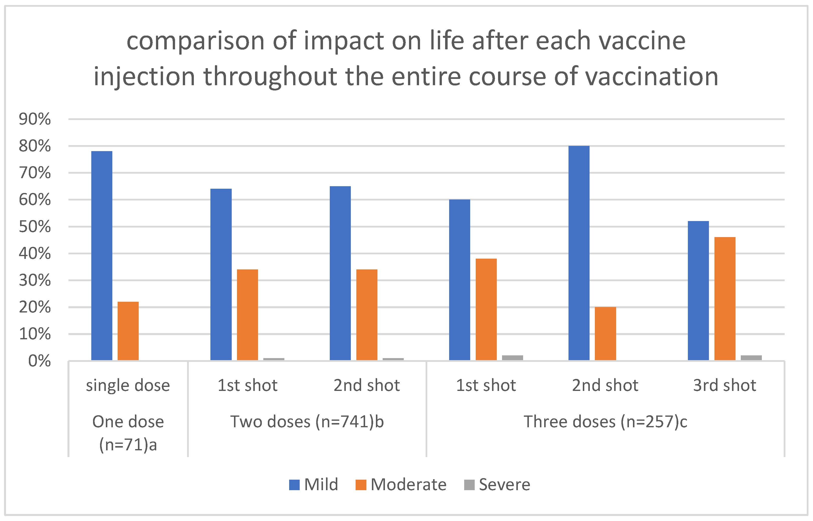 Vaccines 11 00704 g001 Vaccines 11 00704 g001
