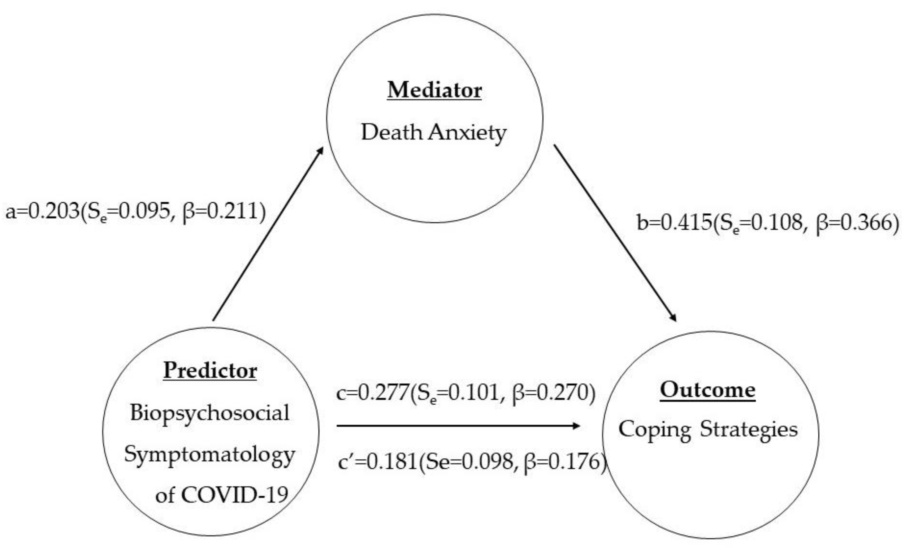 Vaccines 11 00705 g001 Vaccines 11 00705 g001