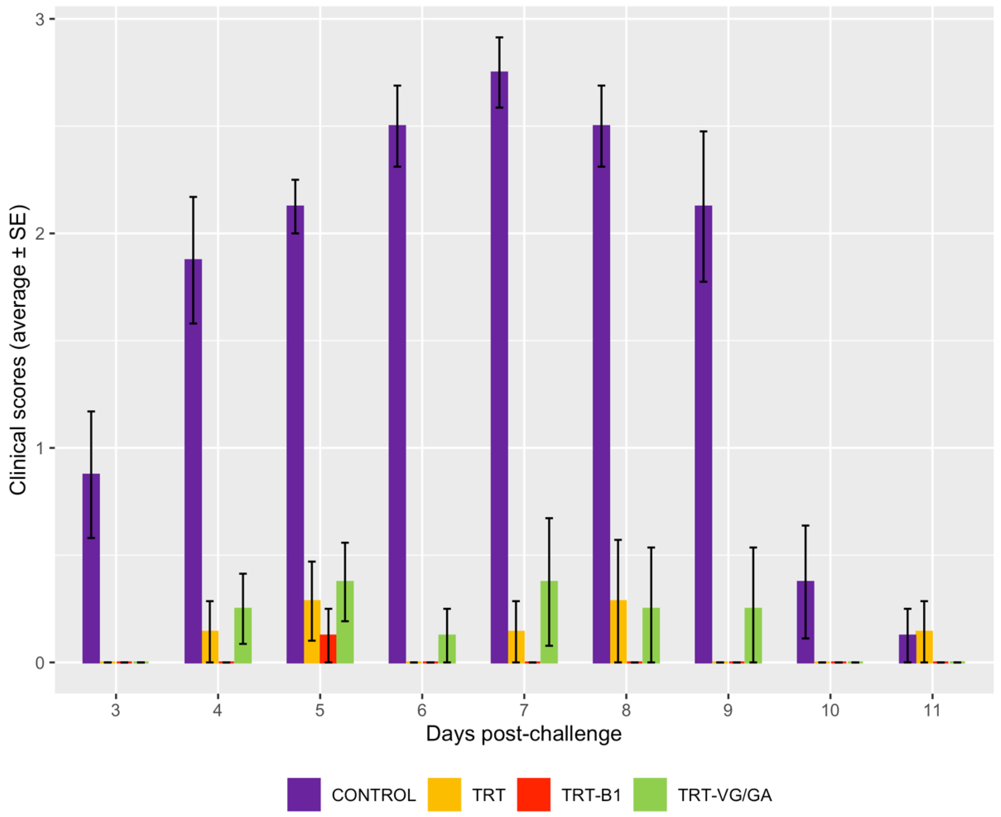 Vaccines 11 00708 g004
