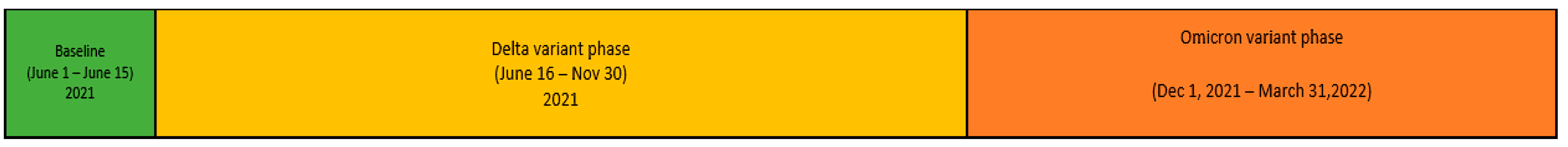 Vaccines 11 00709 g002