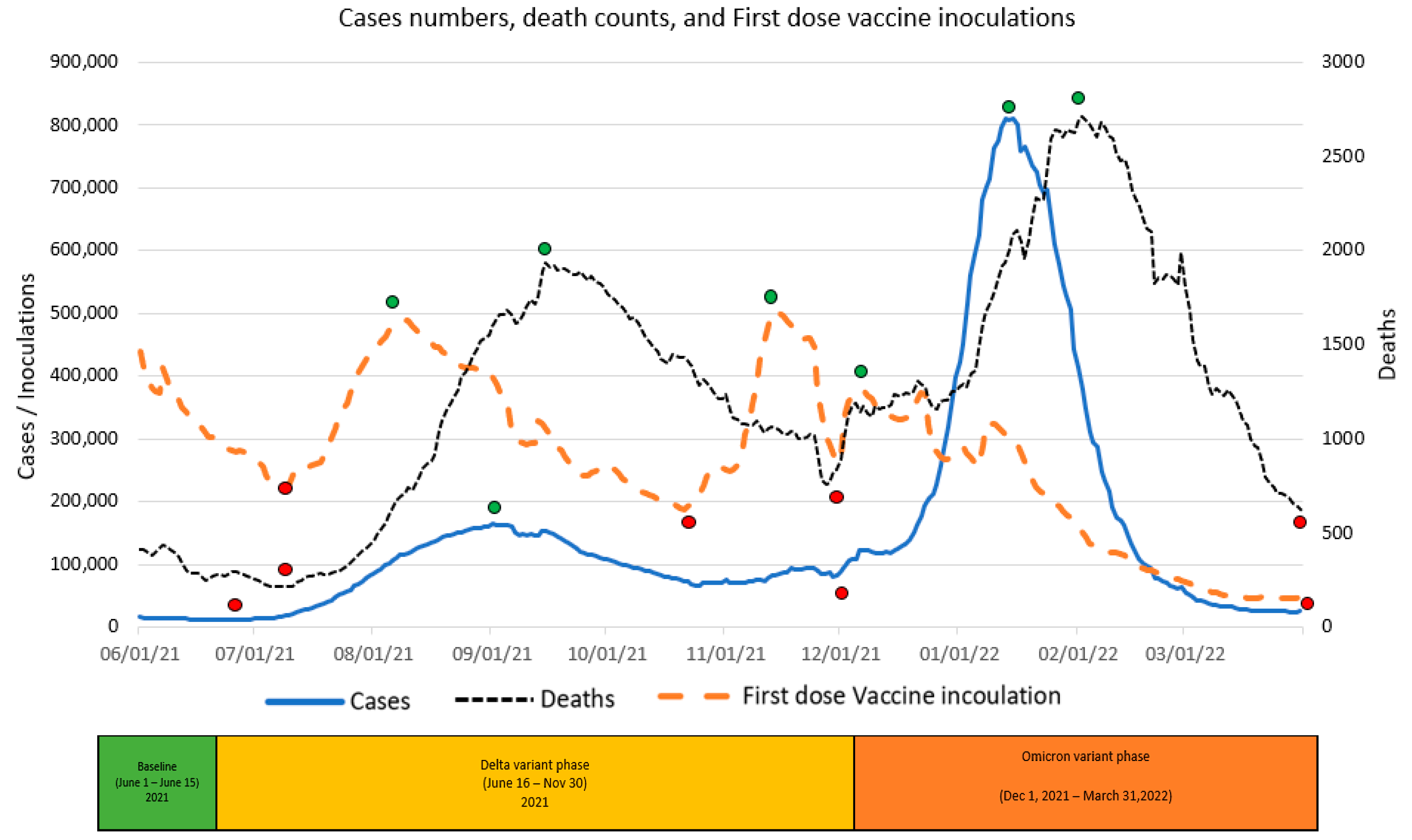 Vaccines 11 00709 g004