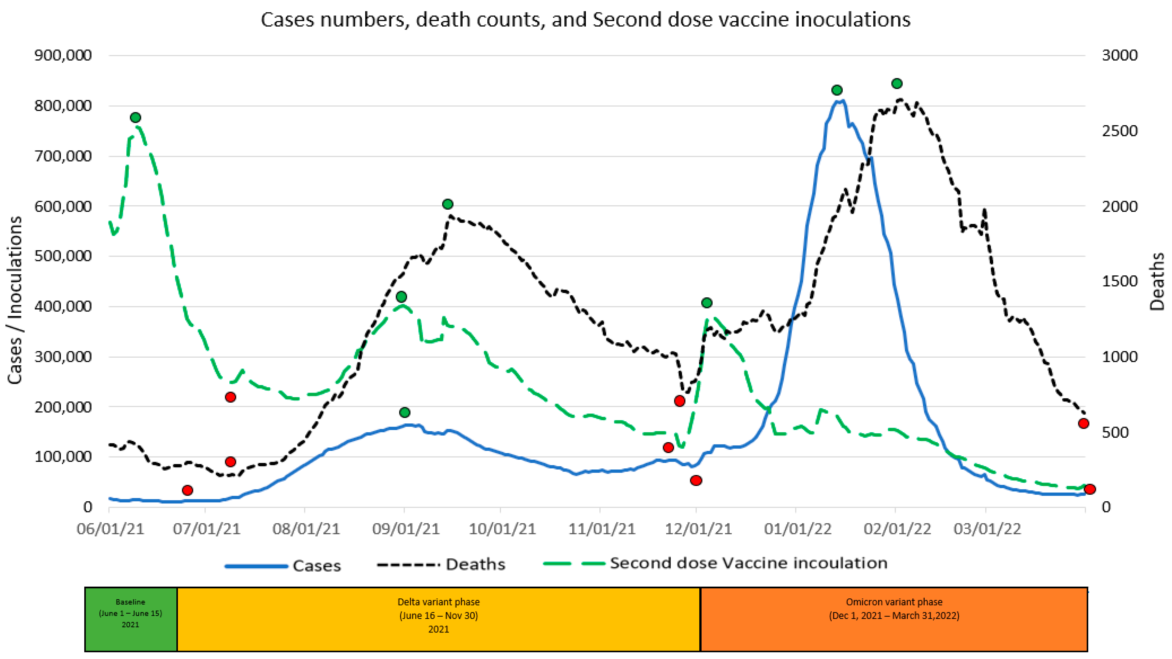 Vaccines 11 00709 g005