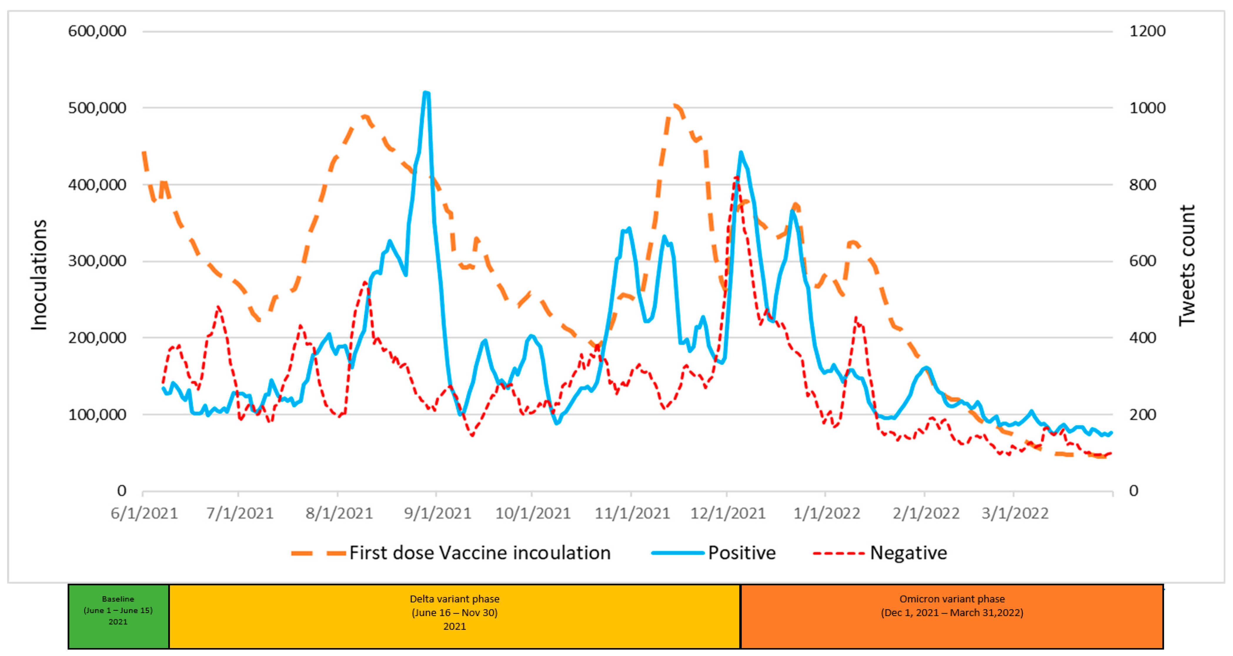 Vaccines 11 00709 g007
