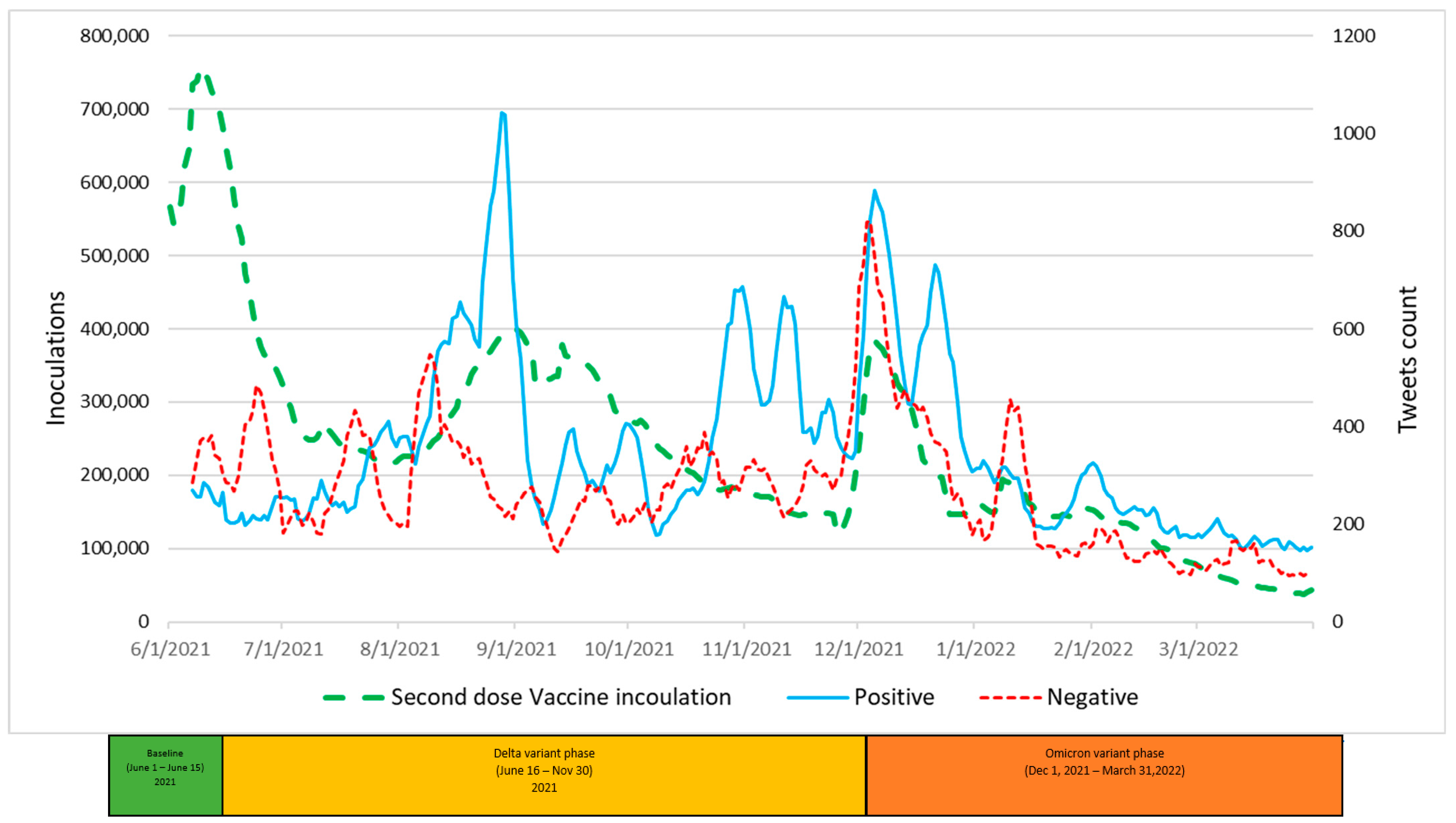 Vaccines 11 00709 g008