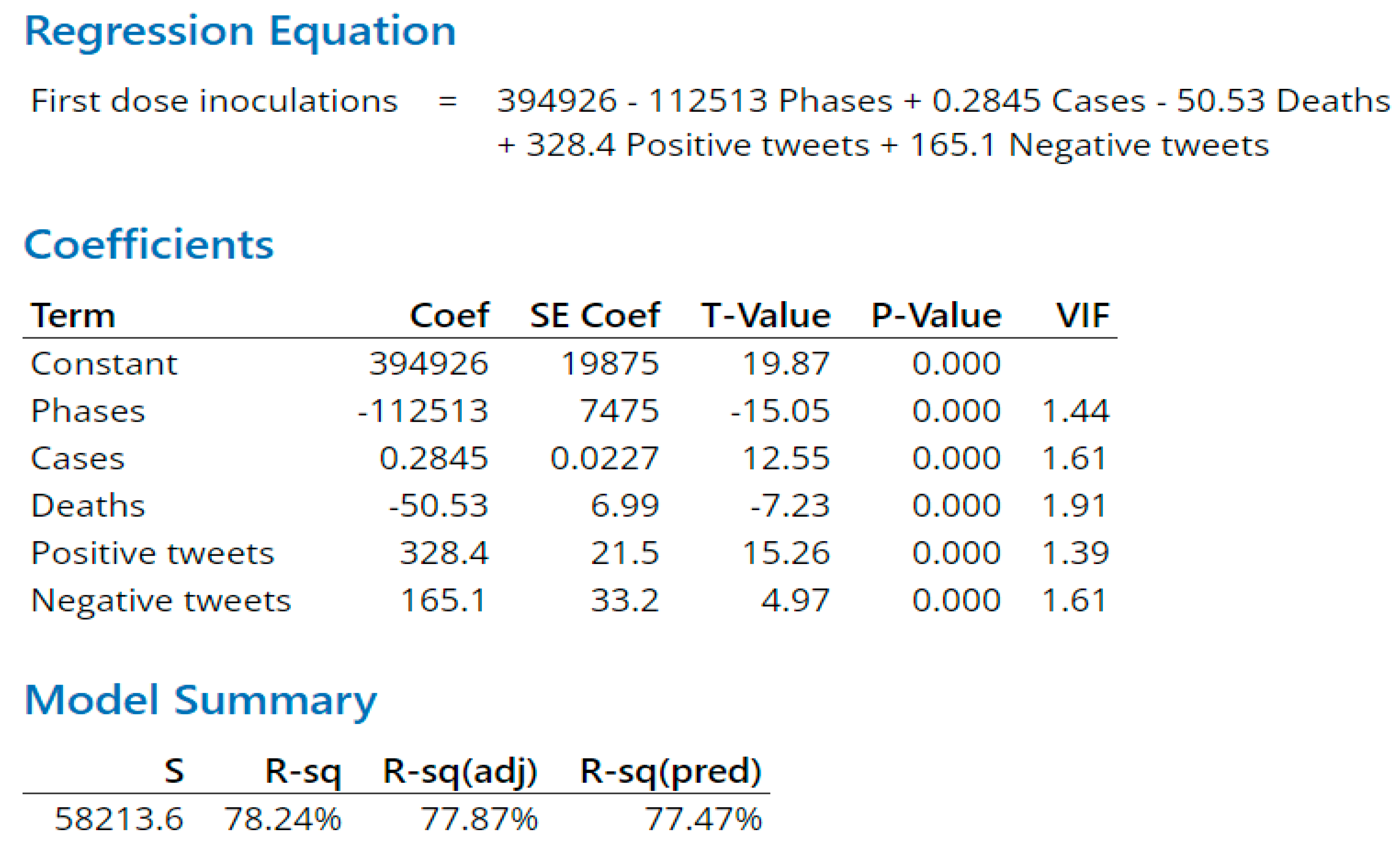 Vaccines 11 00709 g010