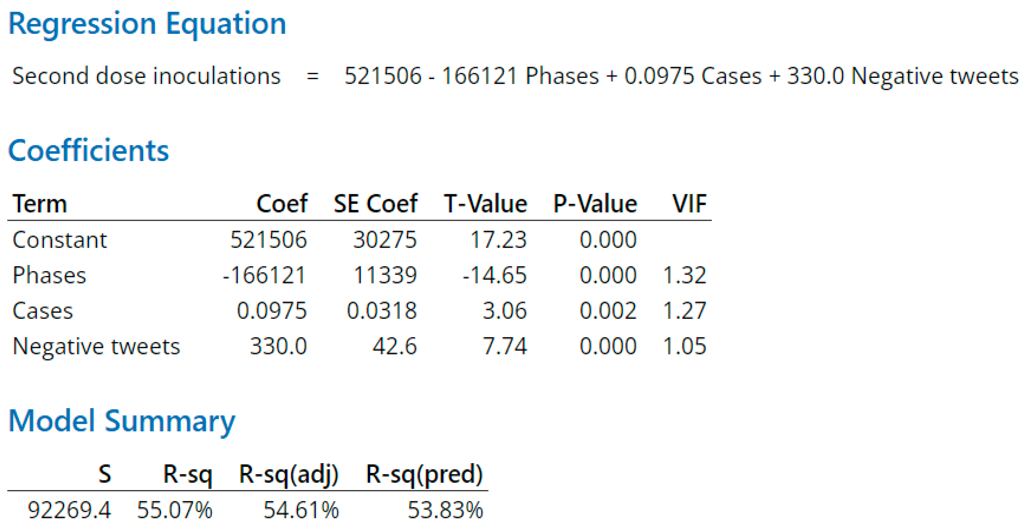 Vaccines 11 00709 g011
