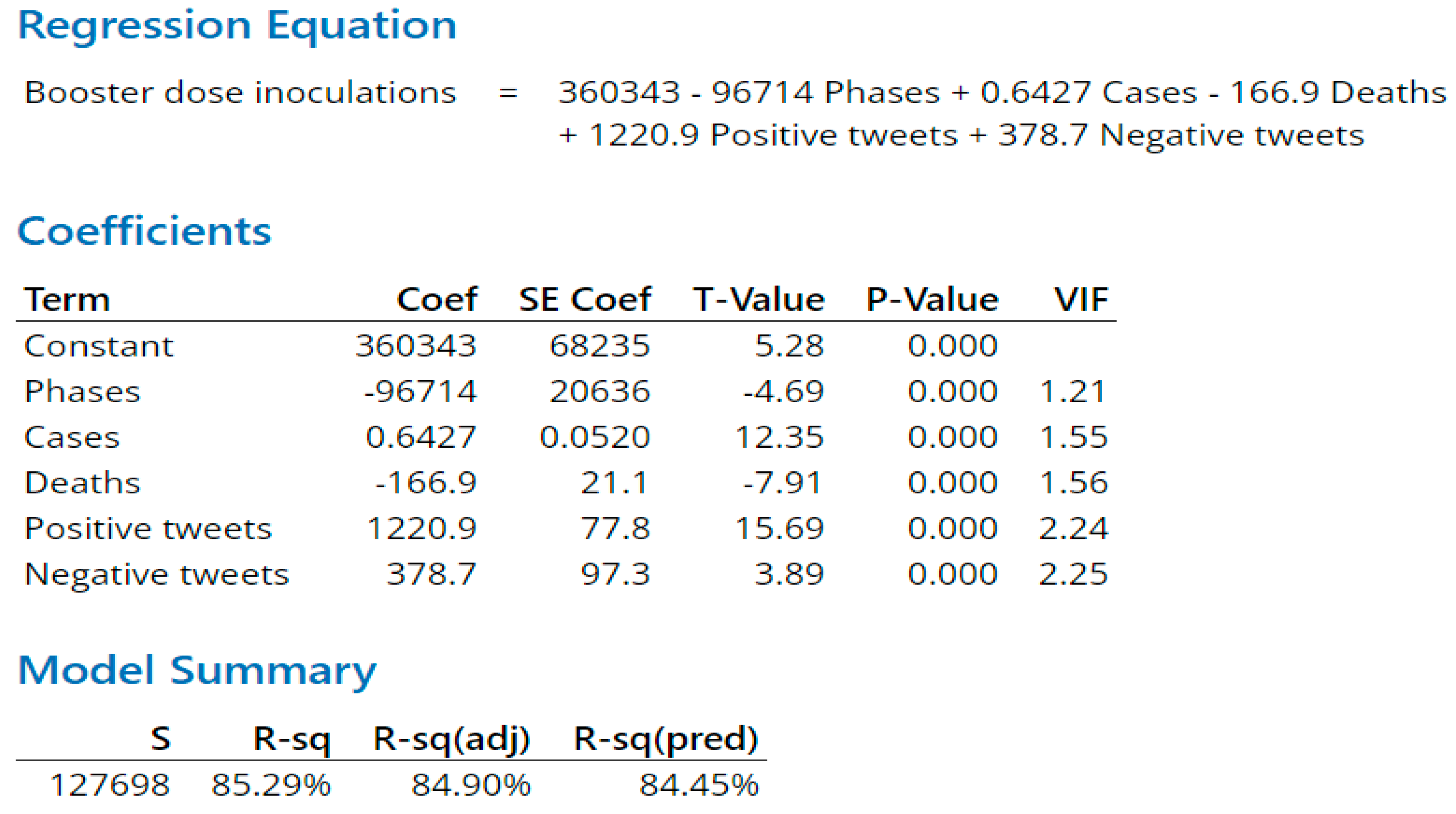 Vaccines 11 00709 g012