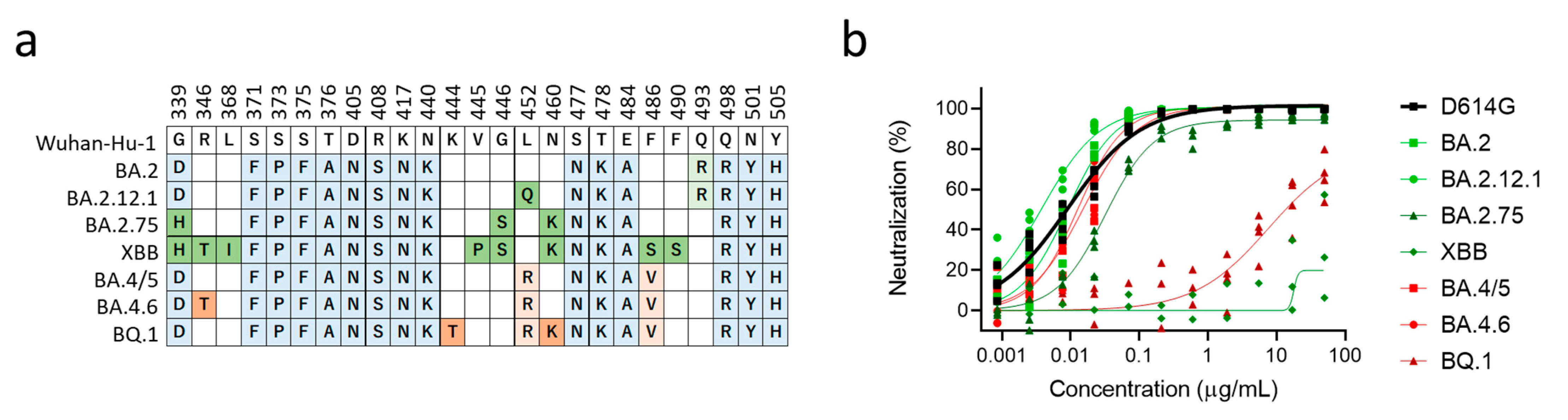 Vaccines 11 00711 g002 Vaccines 11 00711 g002