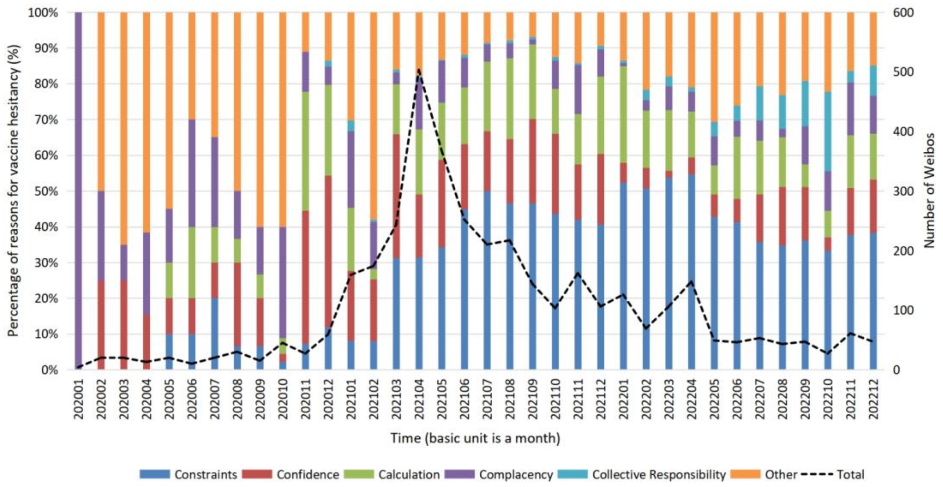 Vaccines 11 00712 g001