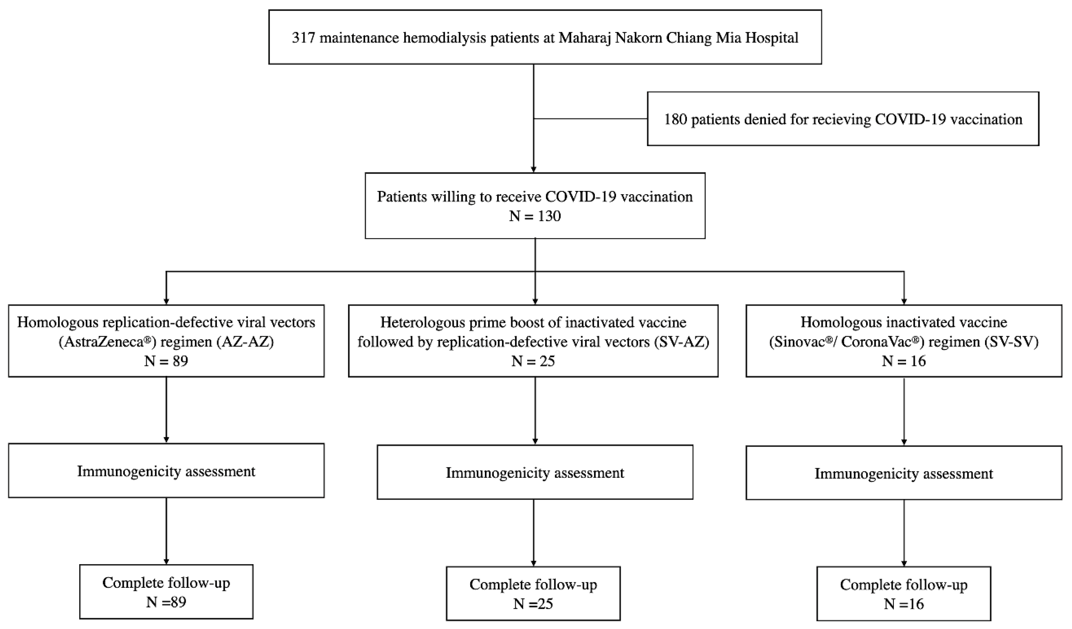 Vaccines 11 00715 g001