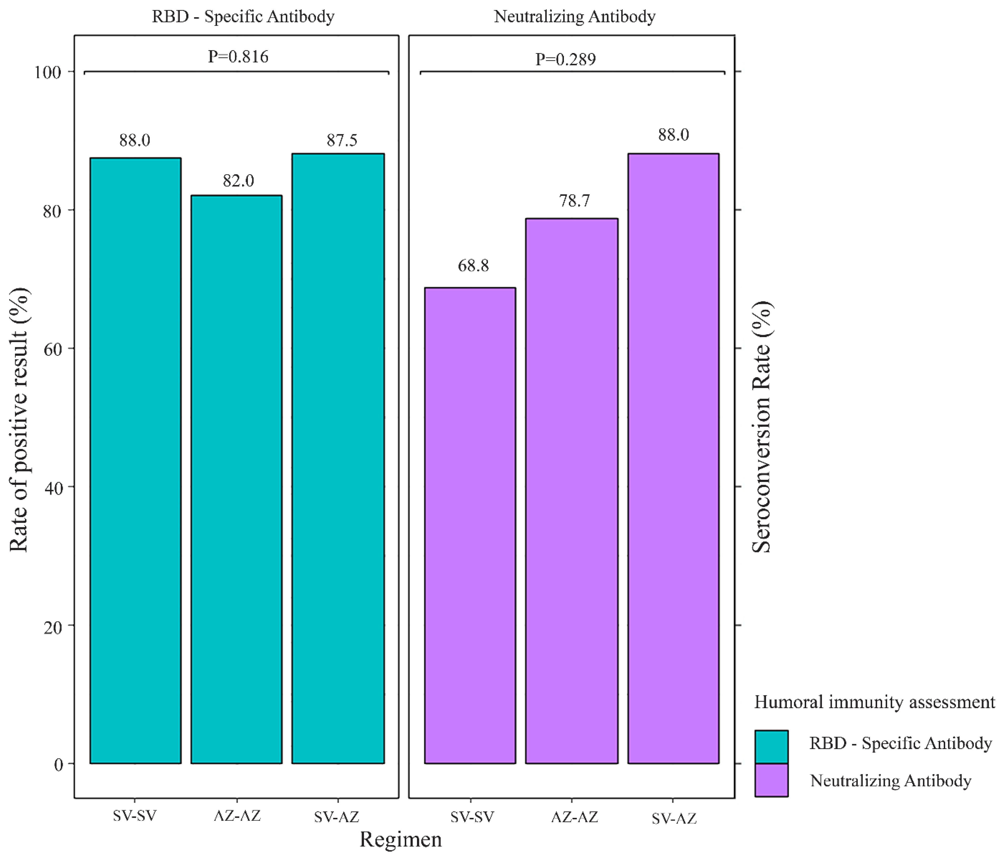 Vaccines 11 00715 g002