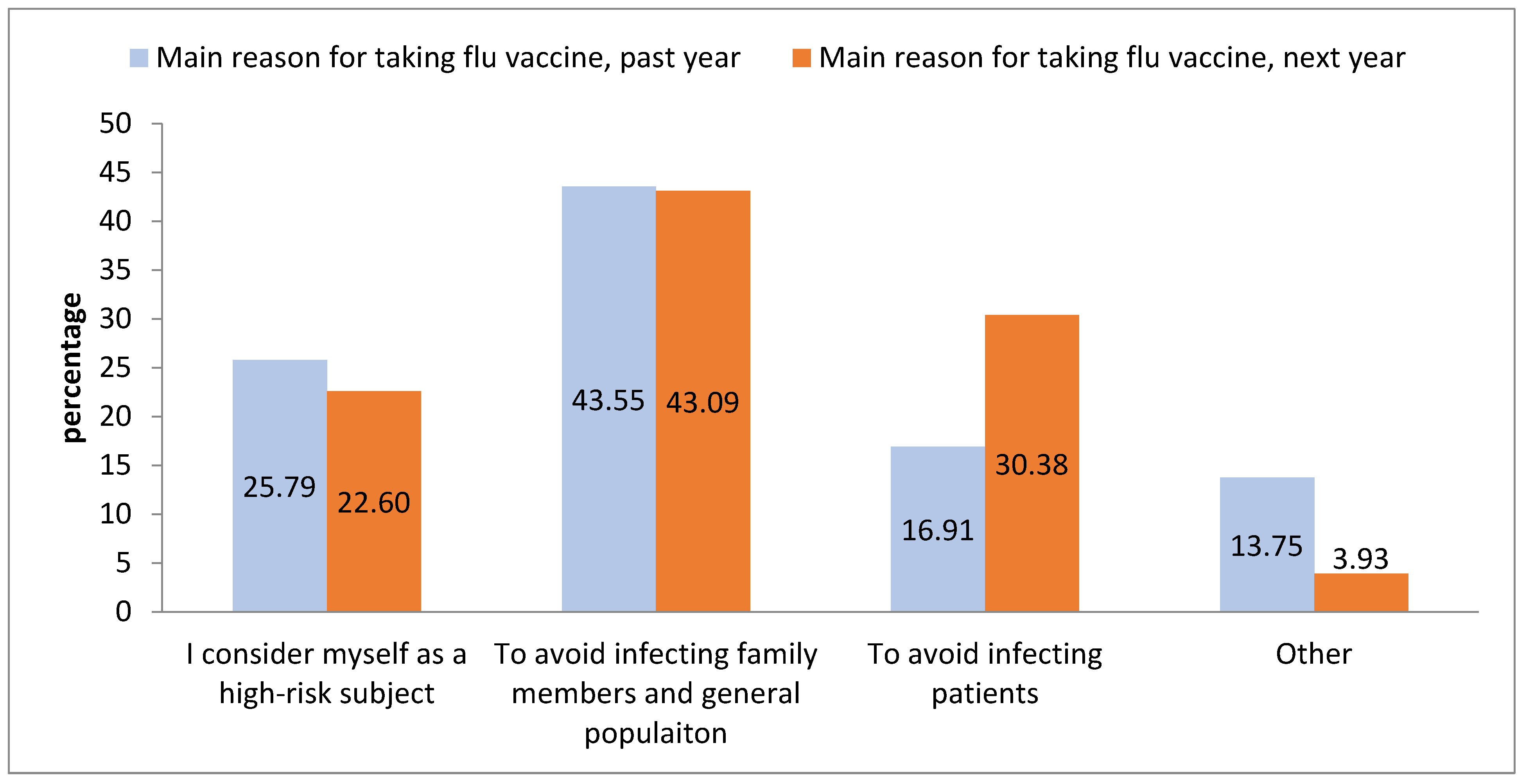Vaccines 11 00717 g001