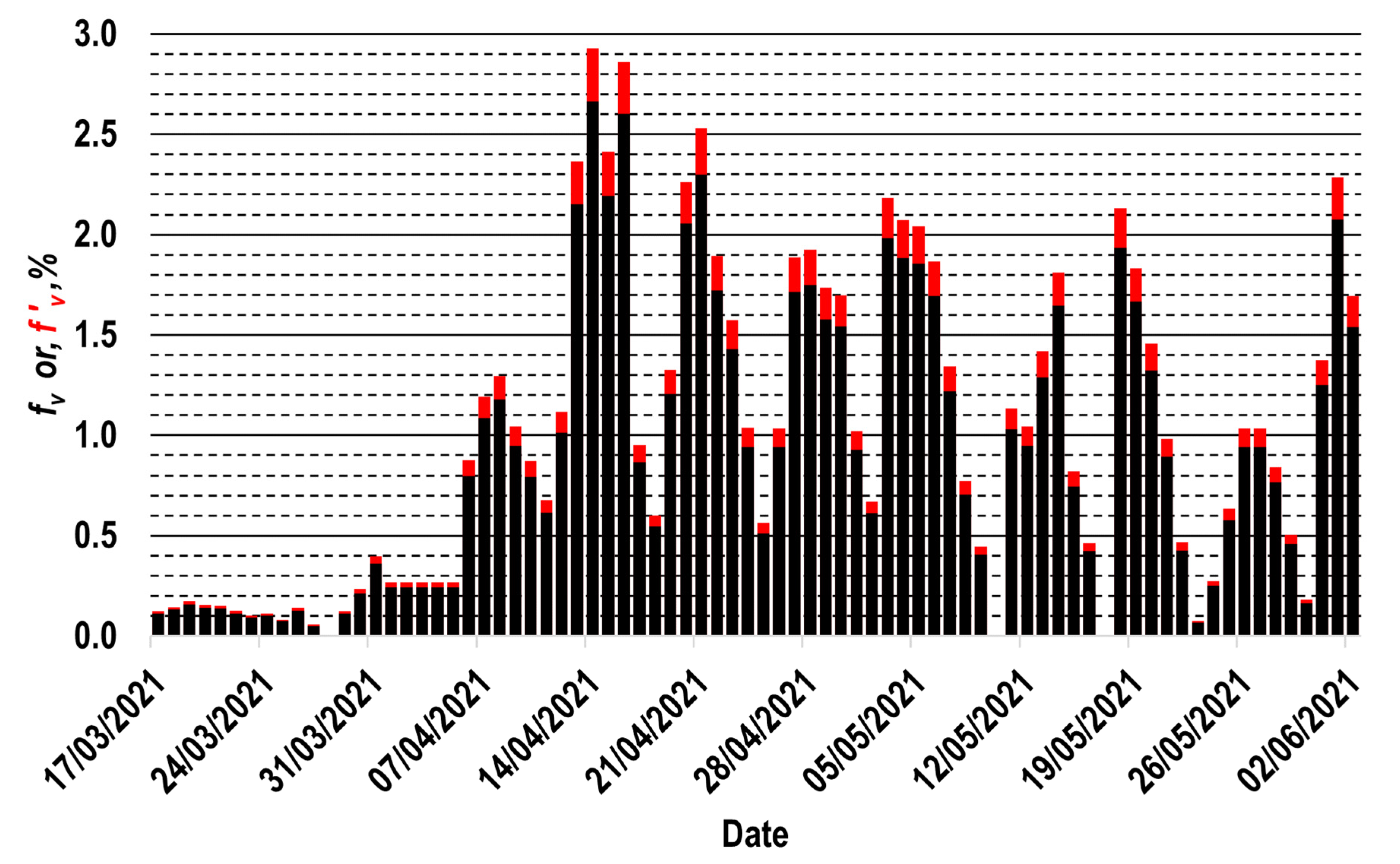 Vaccines 11 00719 g002 Vaccines 11 00719 g002