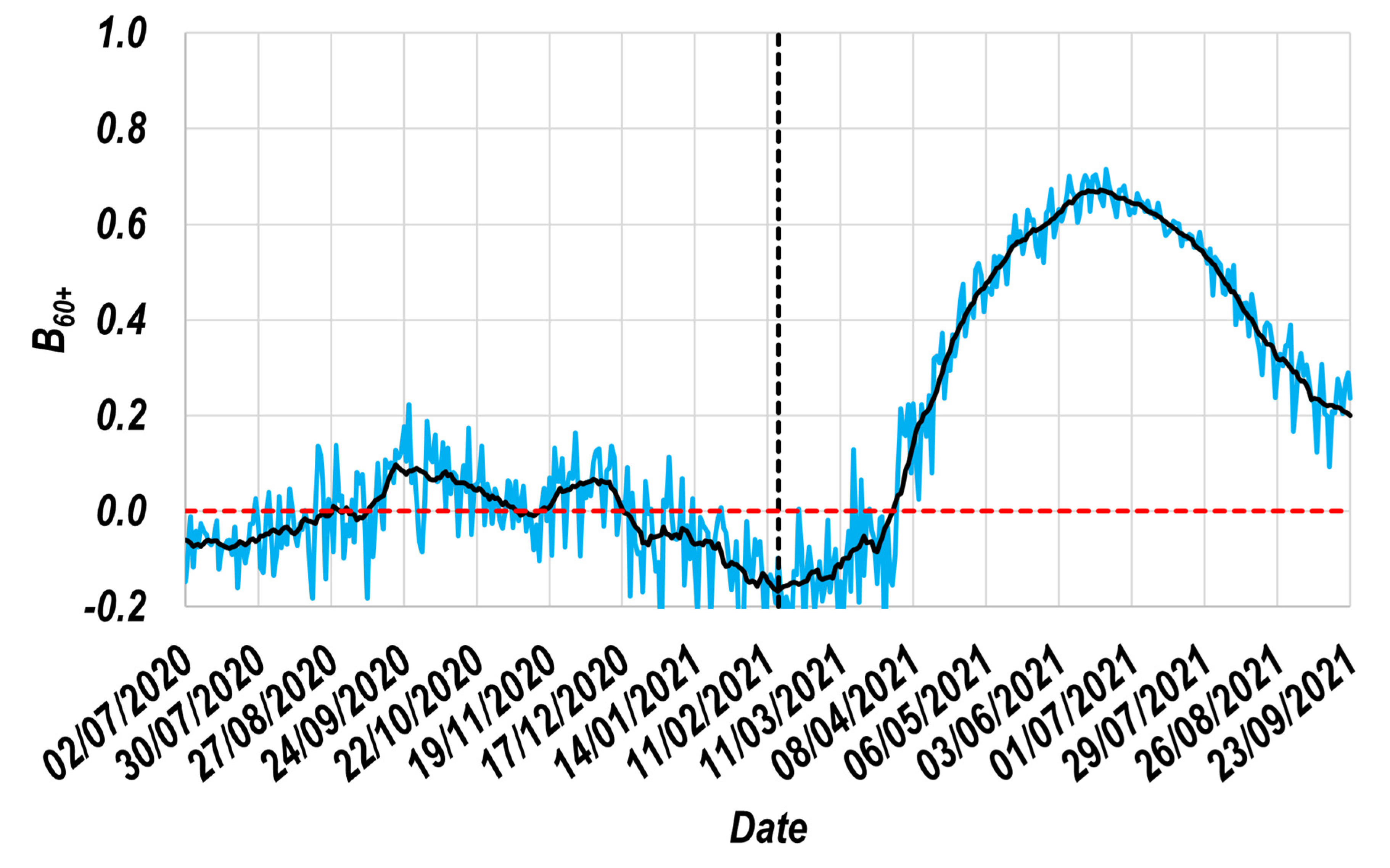 Vaccines 11 00719 g003 Vaccines 11 00719 g003